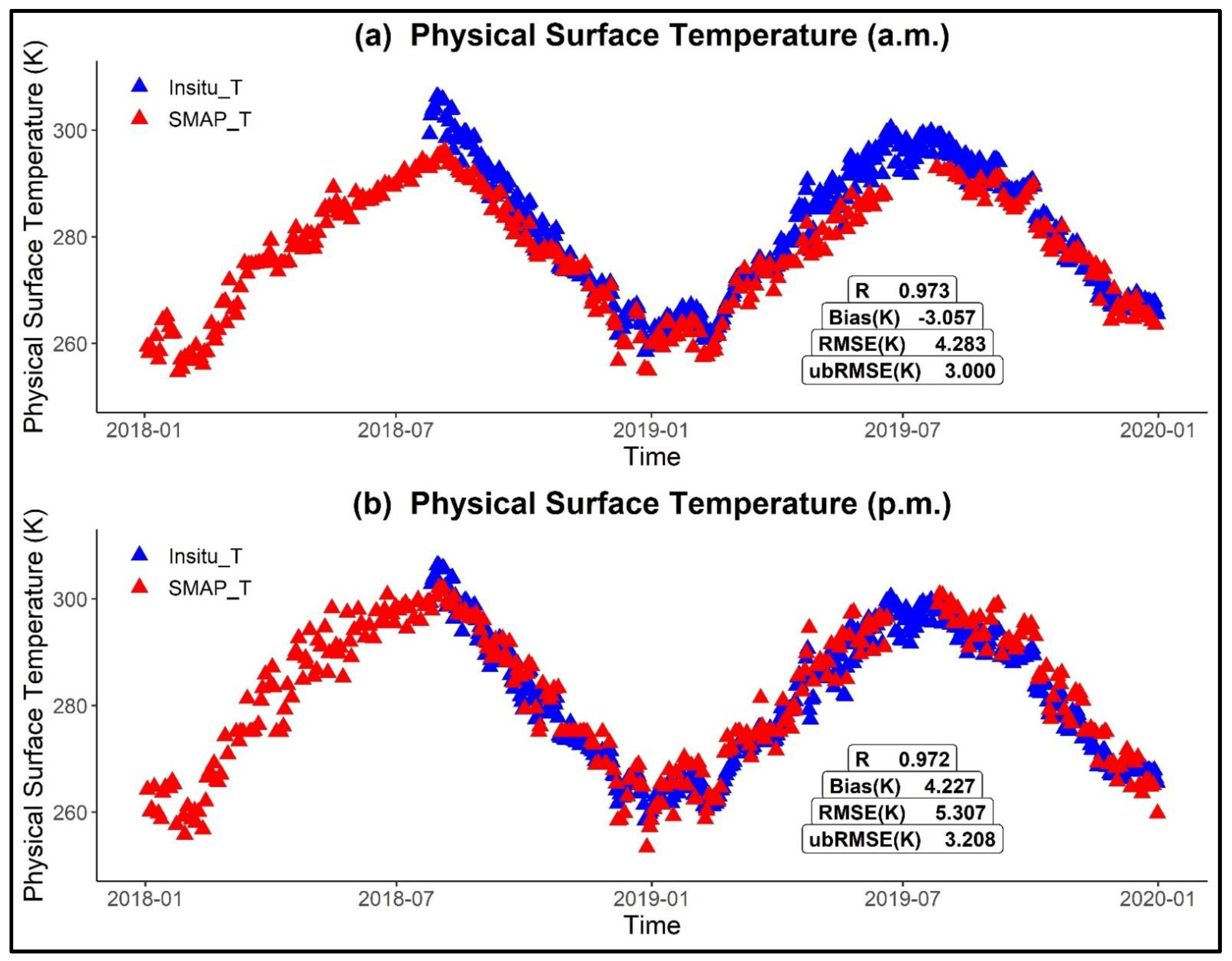Remotesensing 14 00982 g013