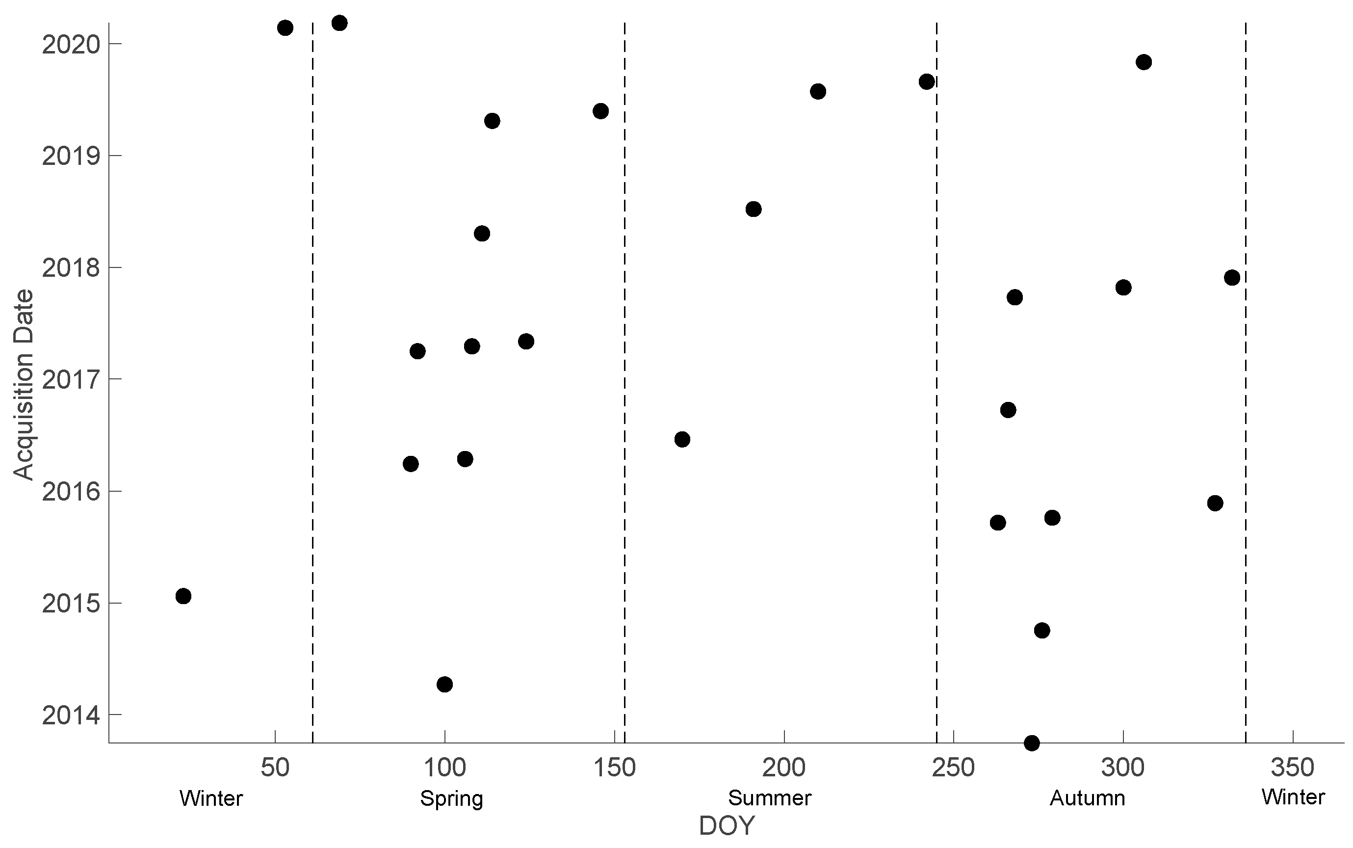 Remotesensing 14 00983 g002