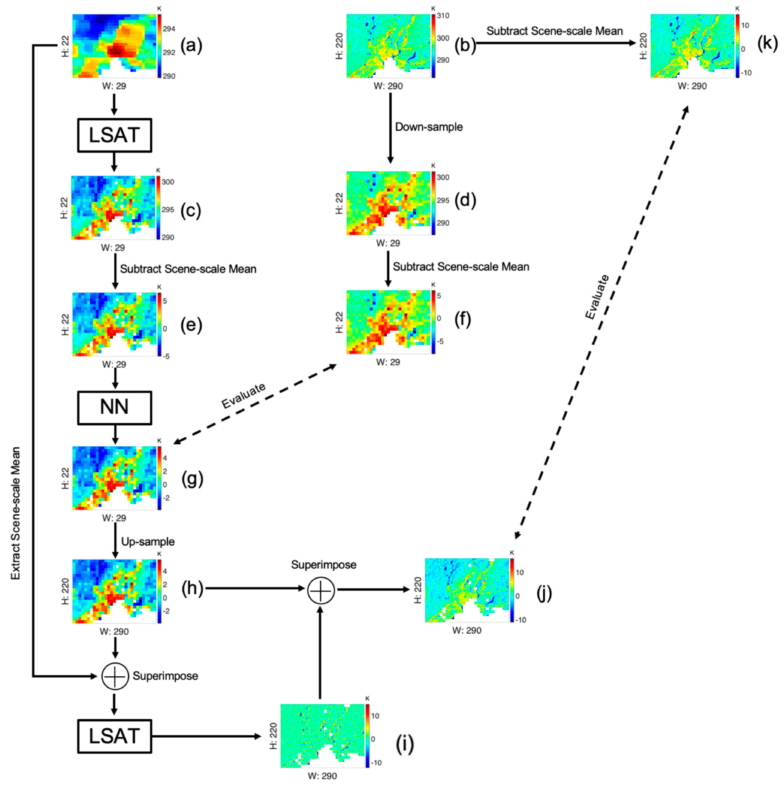 Remotesensing 14 00983 g004
