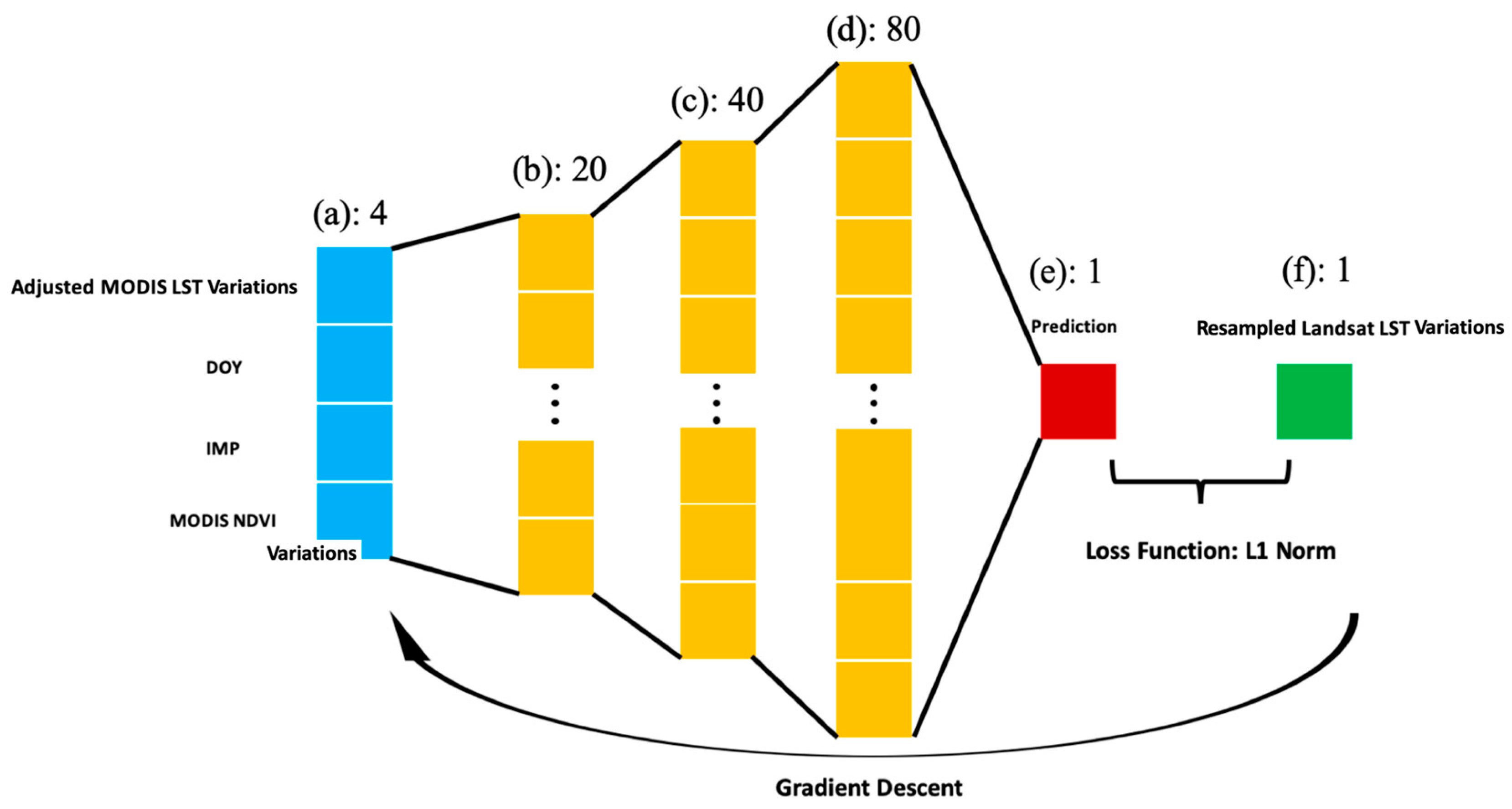 Remotesensing 14 00983 g006