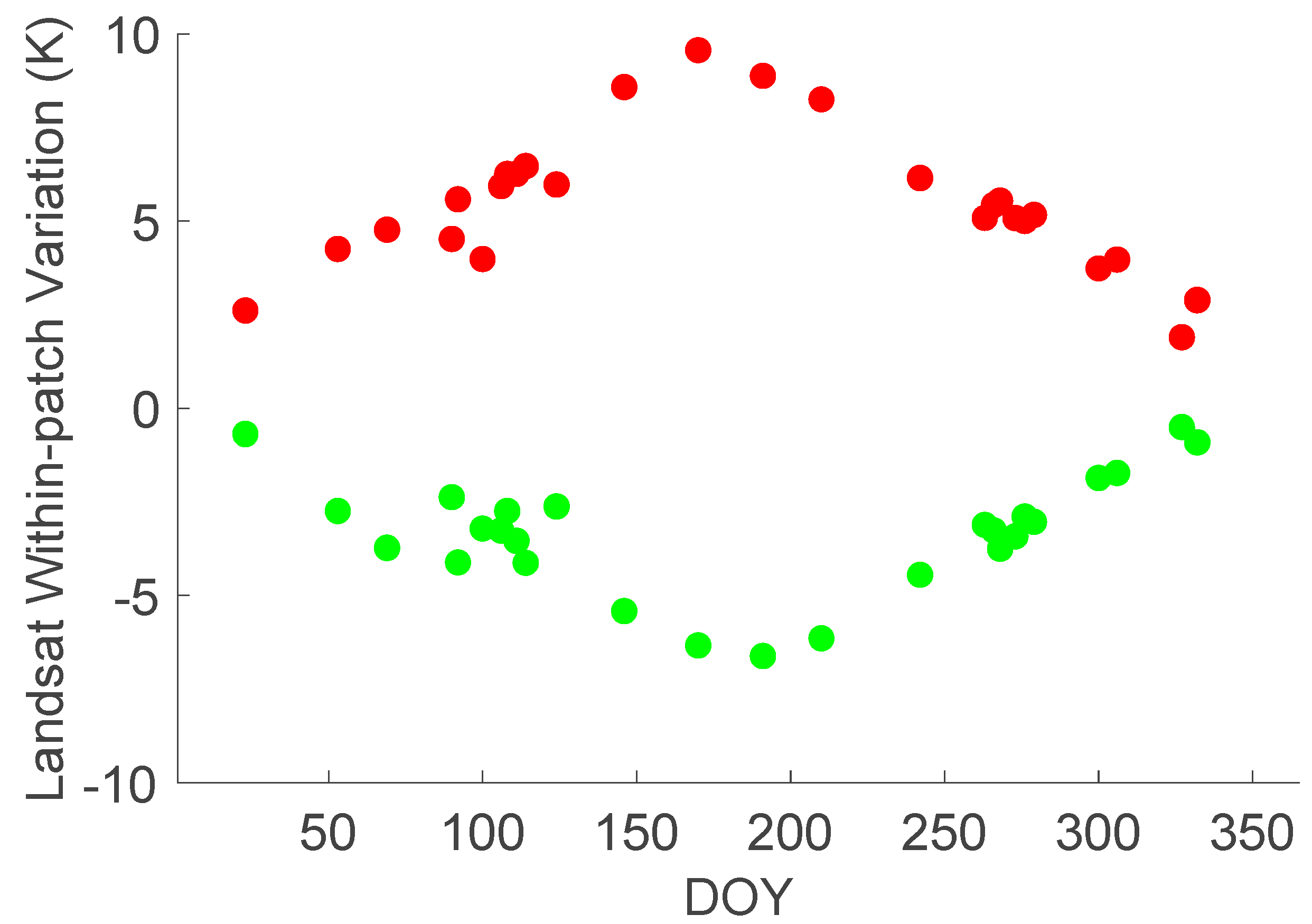 Remotesensing 14 00983 g007