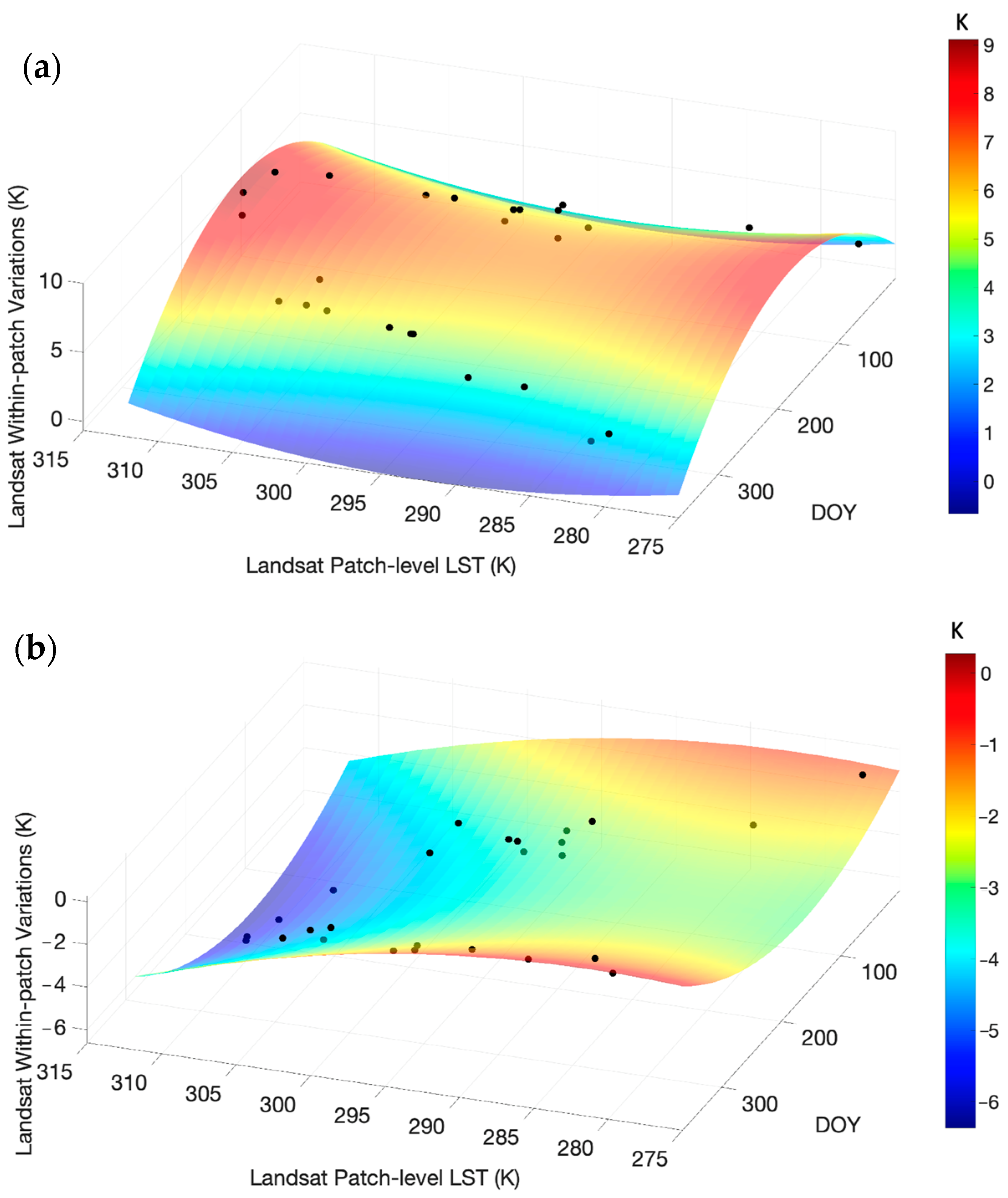 Remotesensing 14 00983 g008