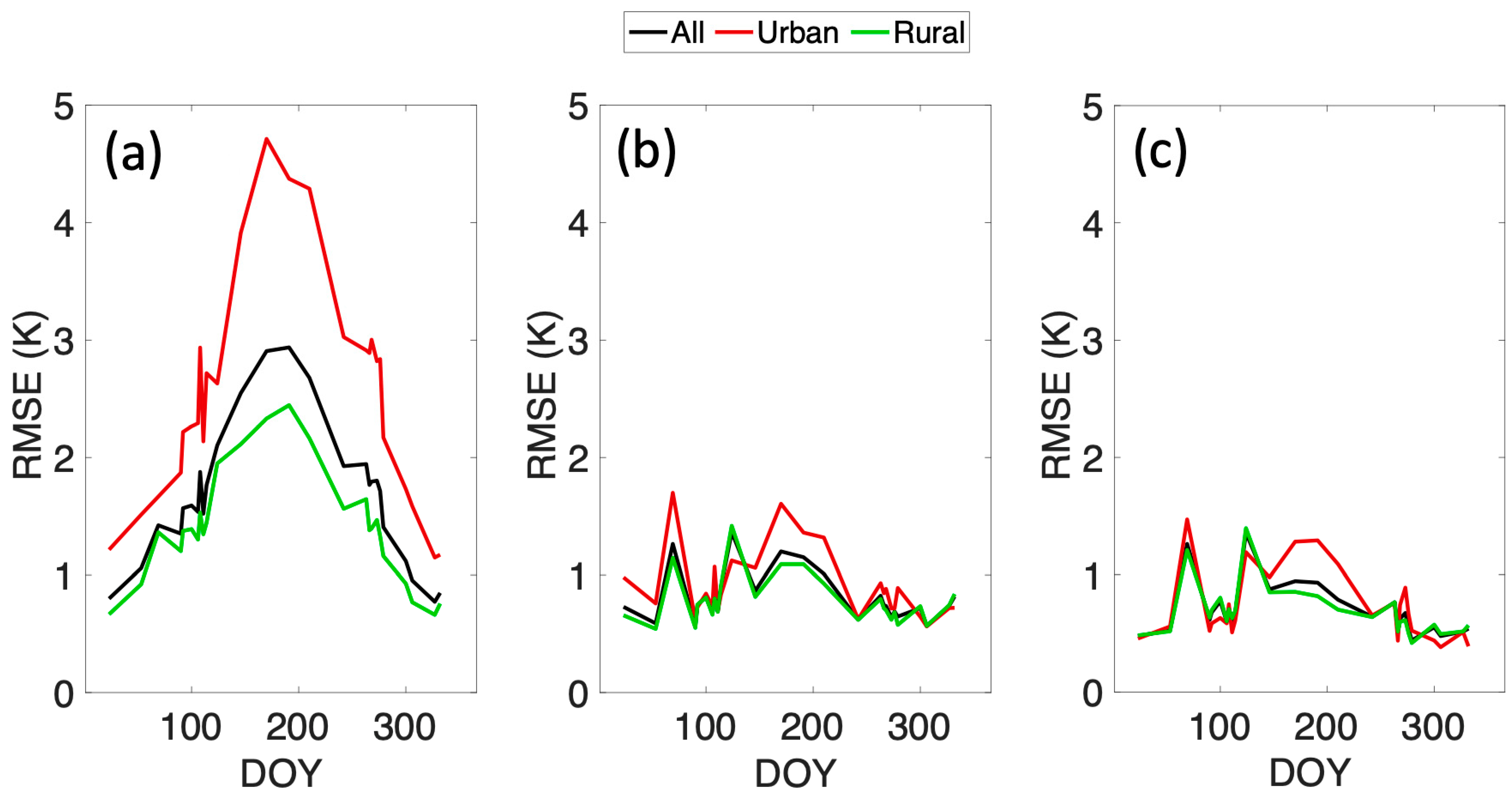Remotesensing 14 00983 g010