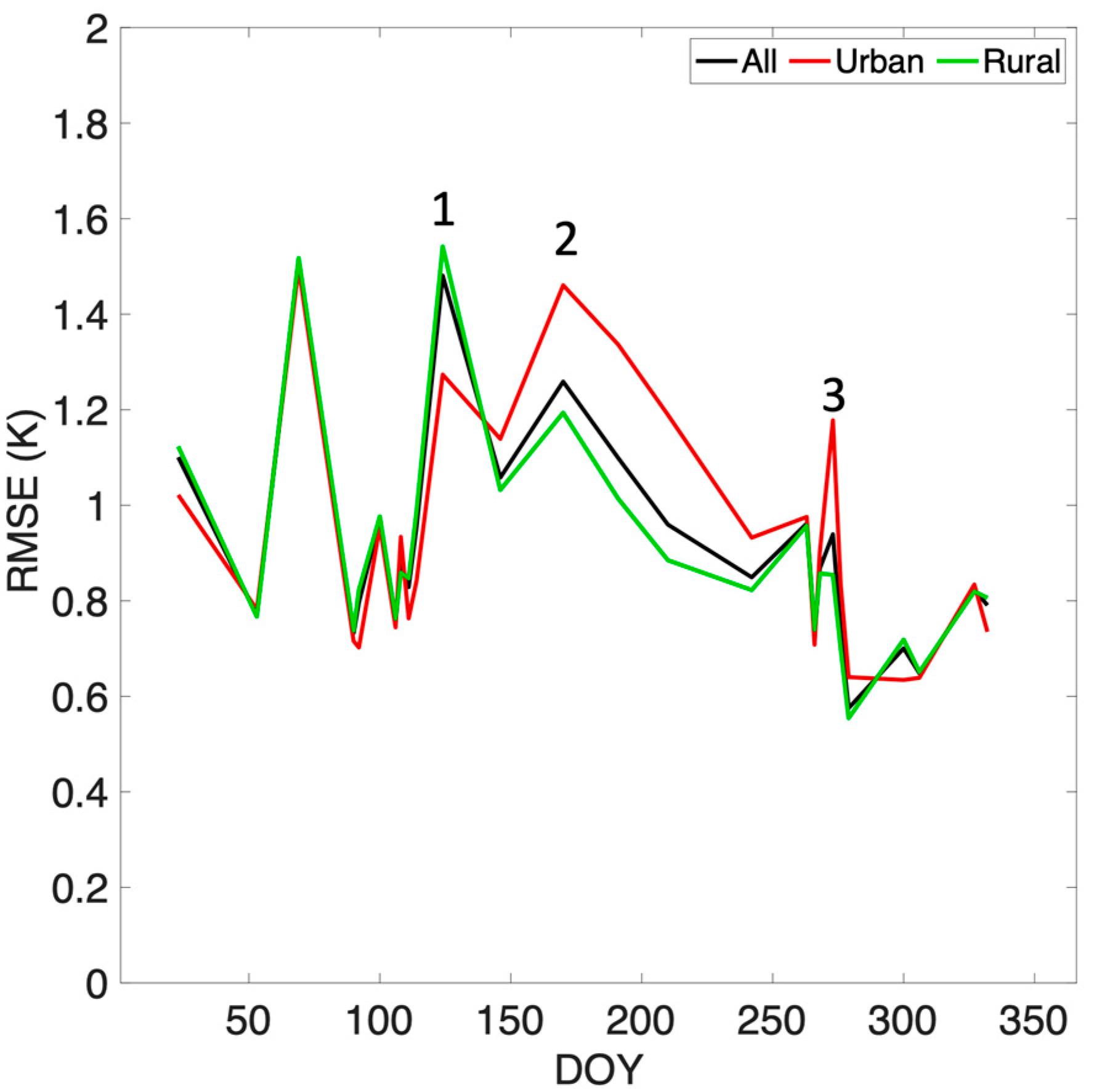 Remotesensing 14 00983 g012