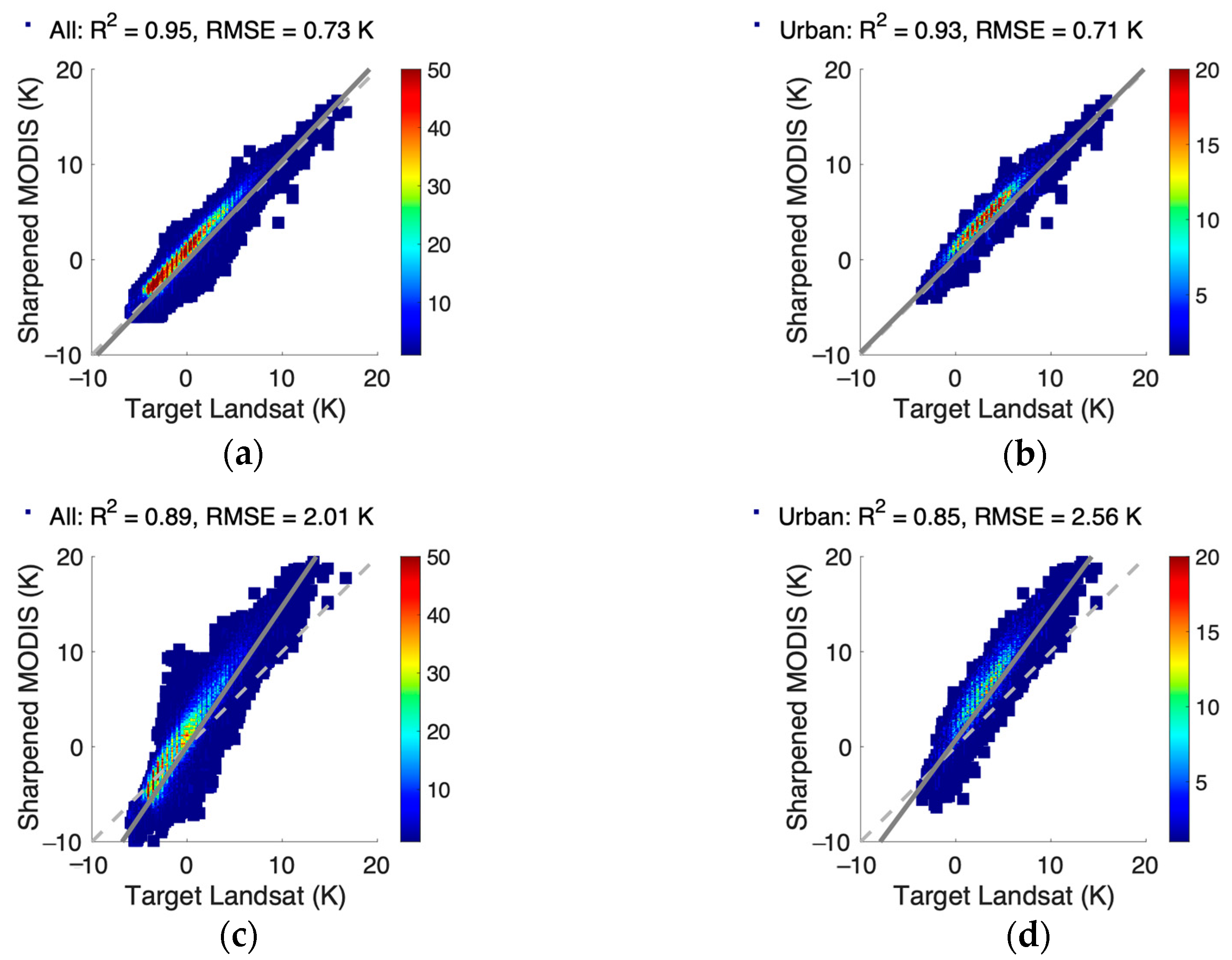 Remotesensing 14 00983 g014