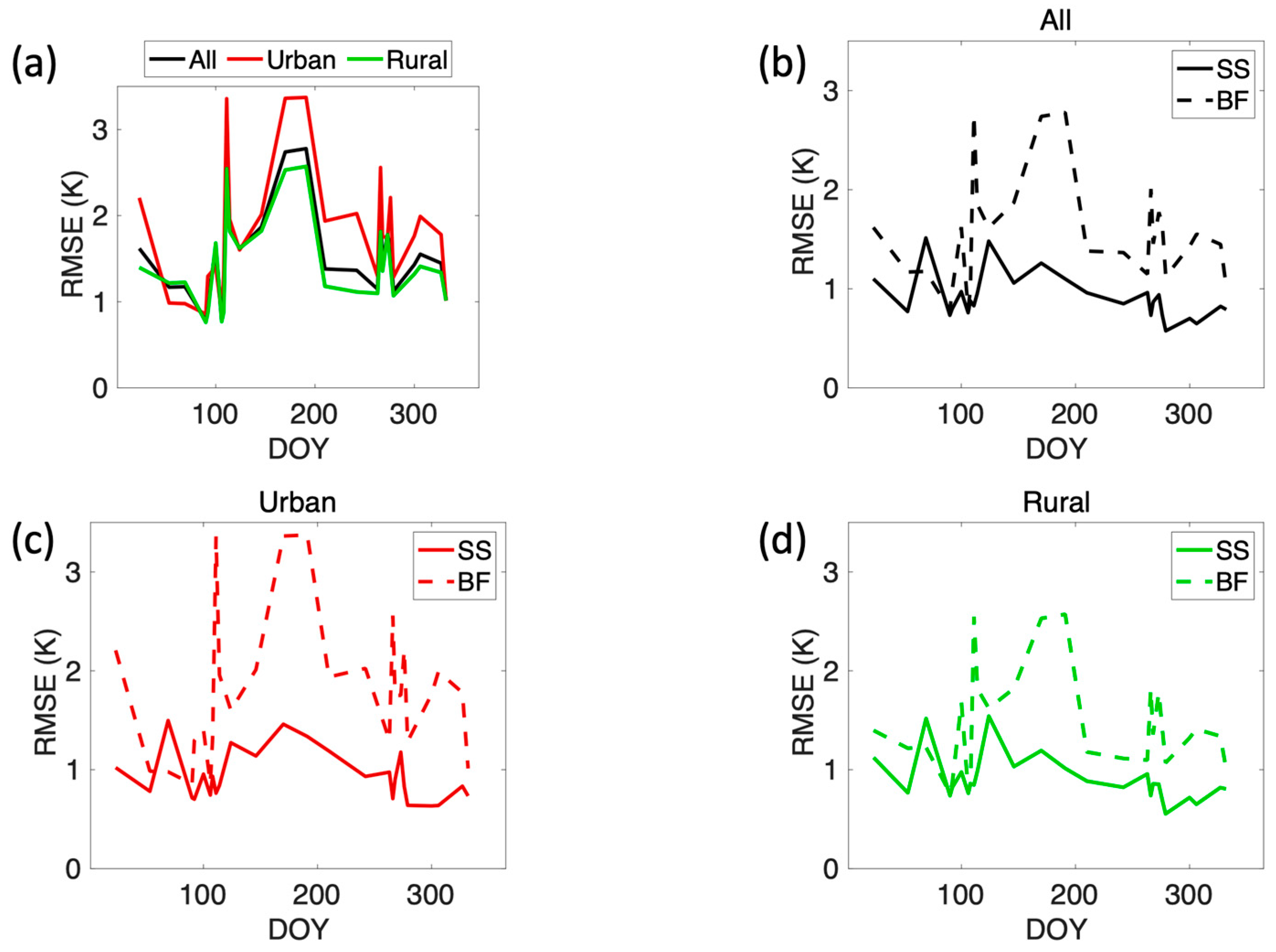 Remotesensing 14 00983 g015