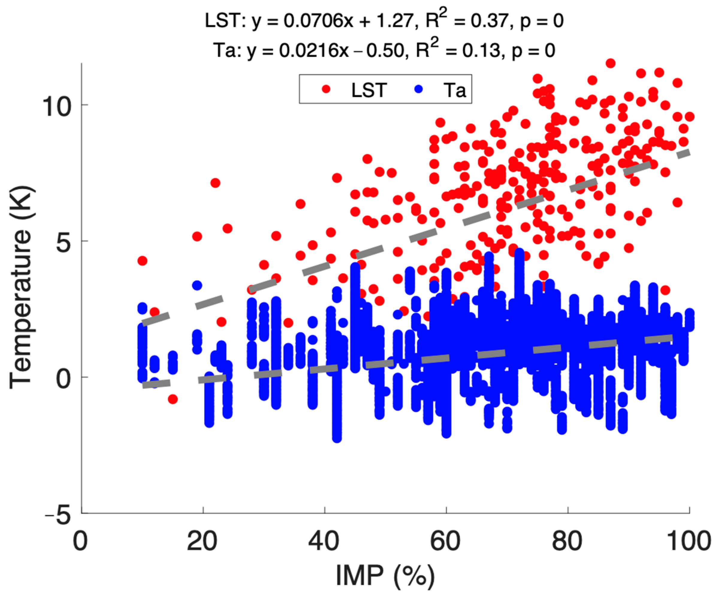 Remotesensing 14 00983 g018