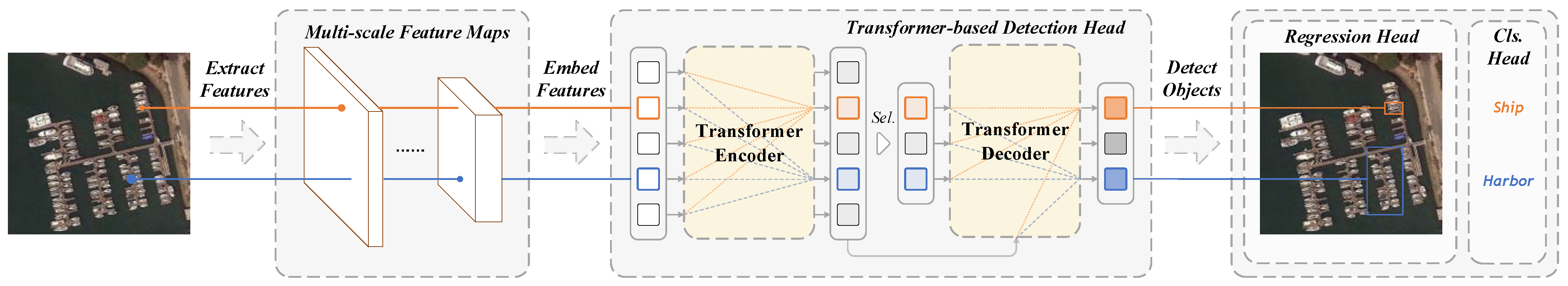 Remotesensing 14 00984 g001