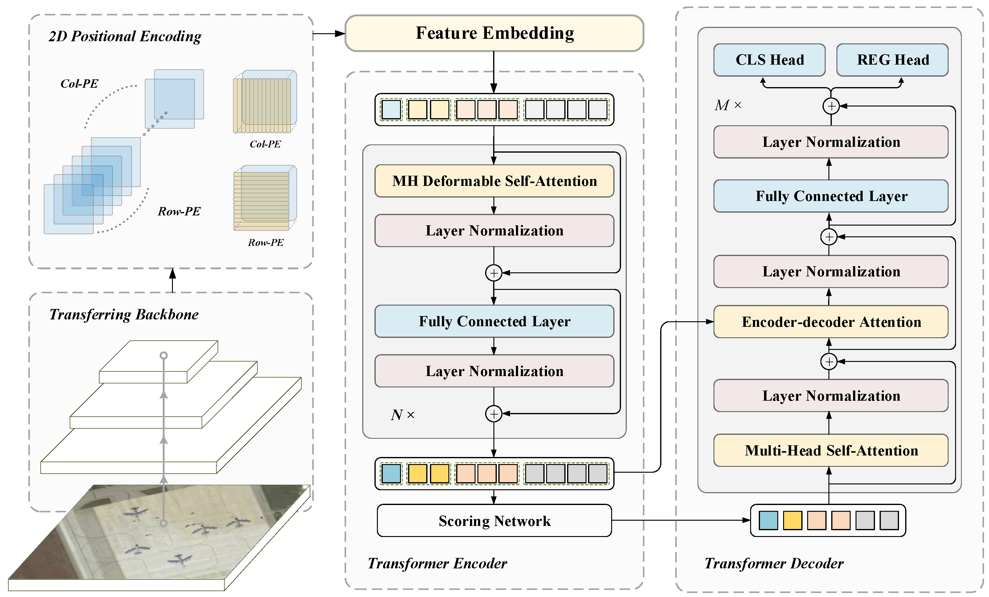 Remotesensing 14 00984 g002