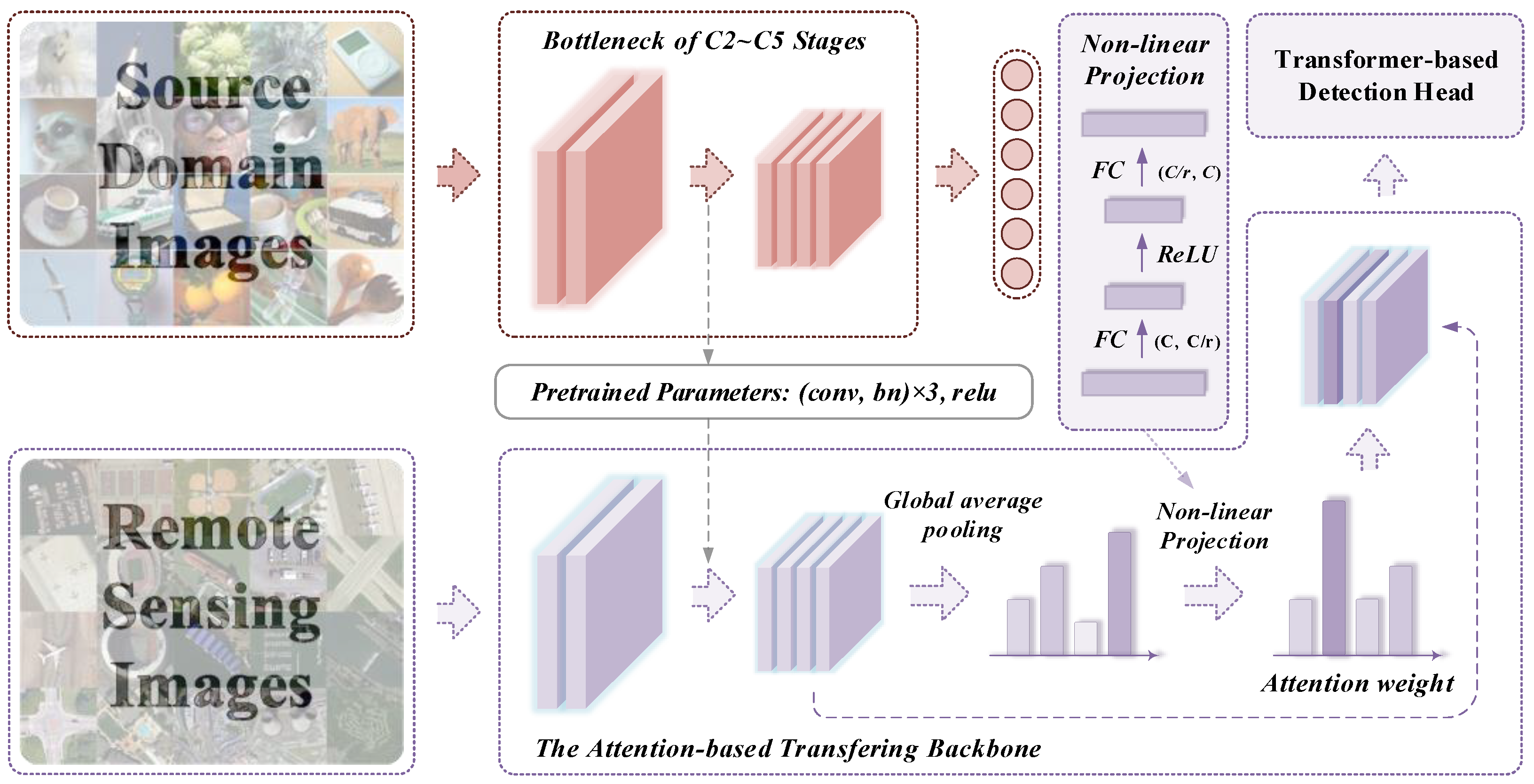 Remotesensing 14 00984 g004