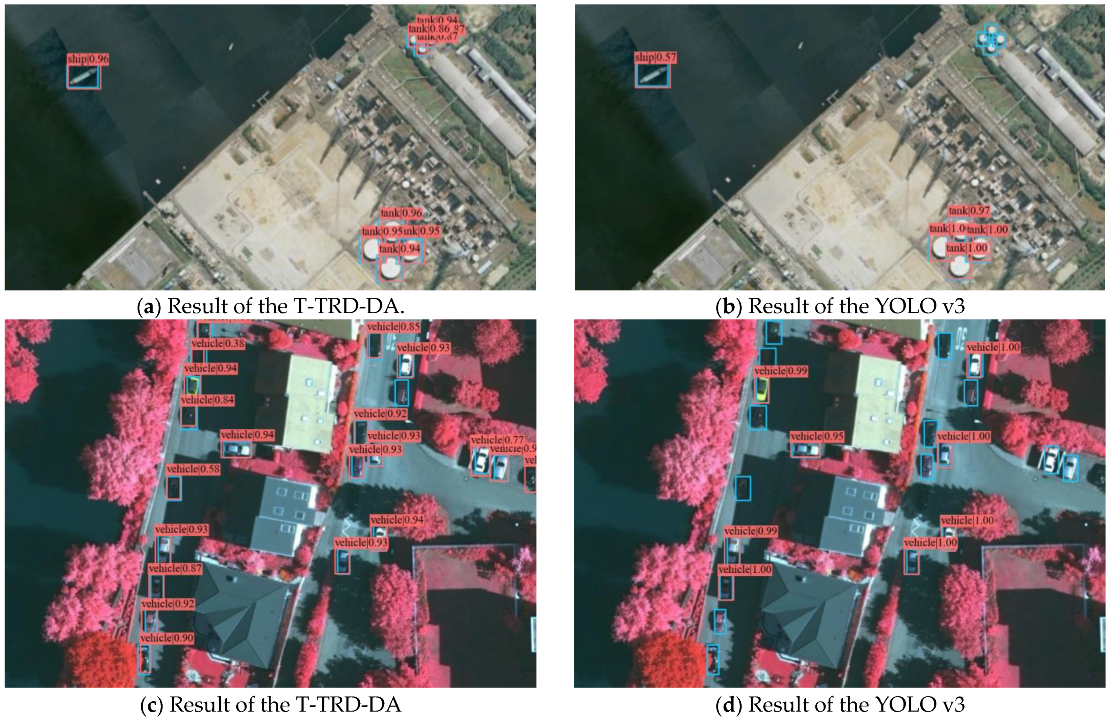 Remotesensing 14 00984 g007