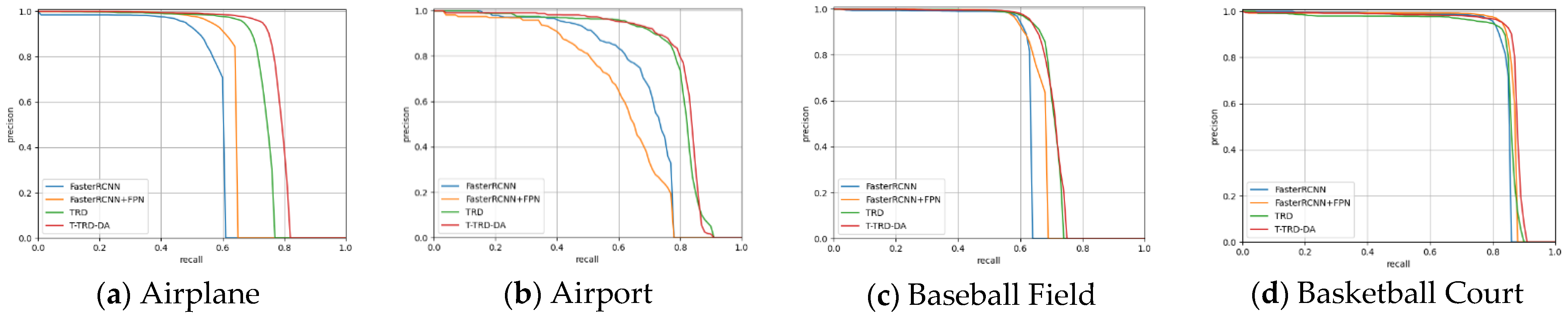 Remotesensing 14 00984 g009a