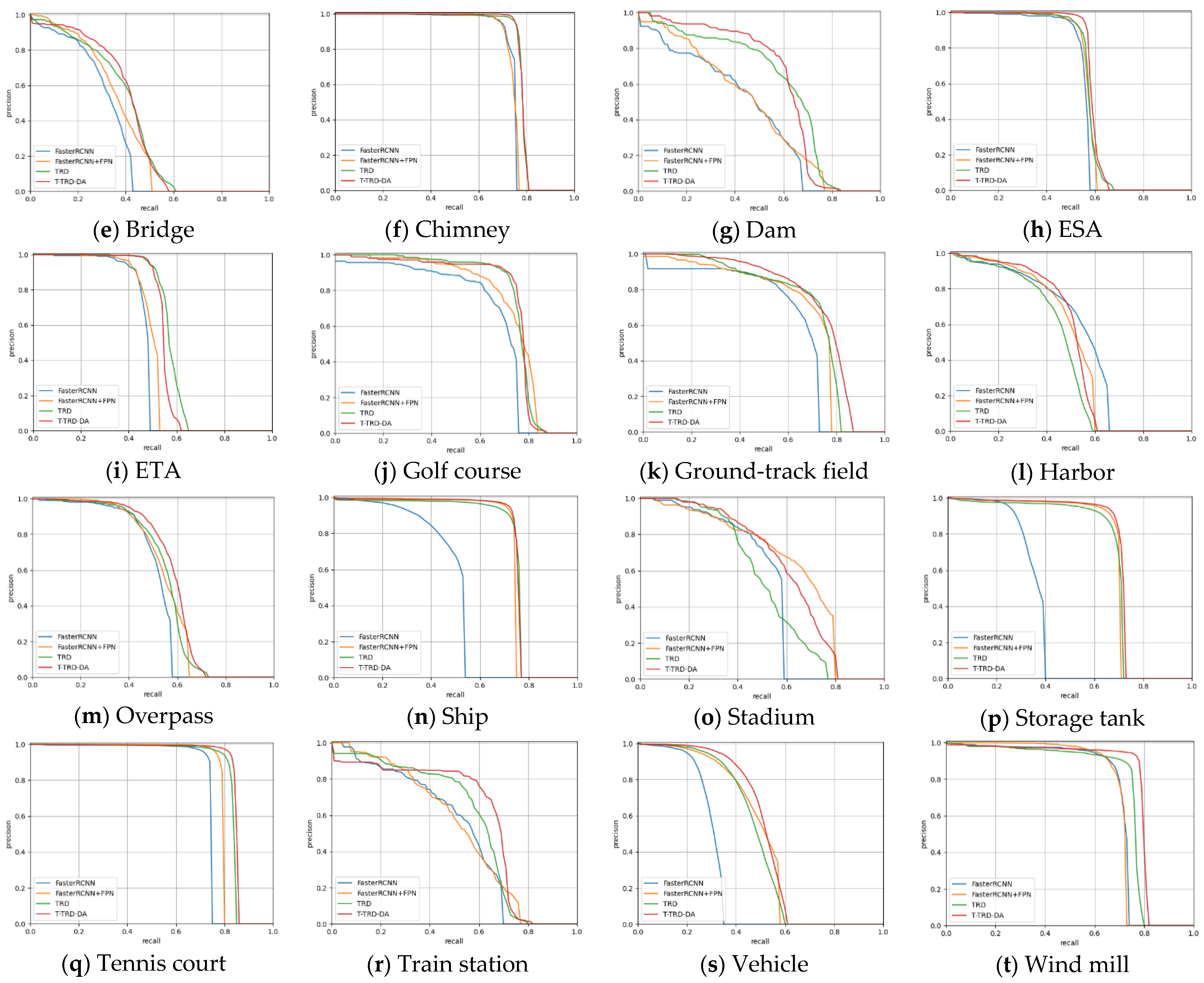 Remotesensing 14 00984 g009b