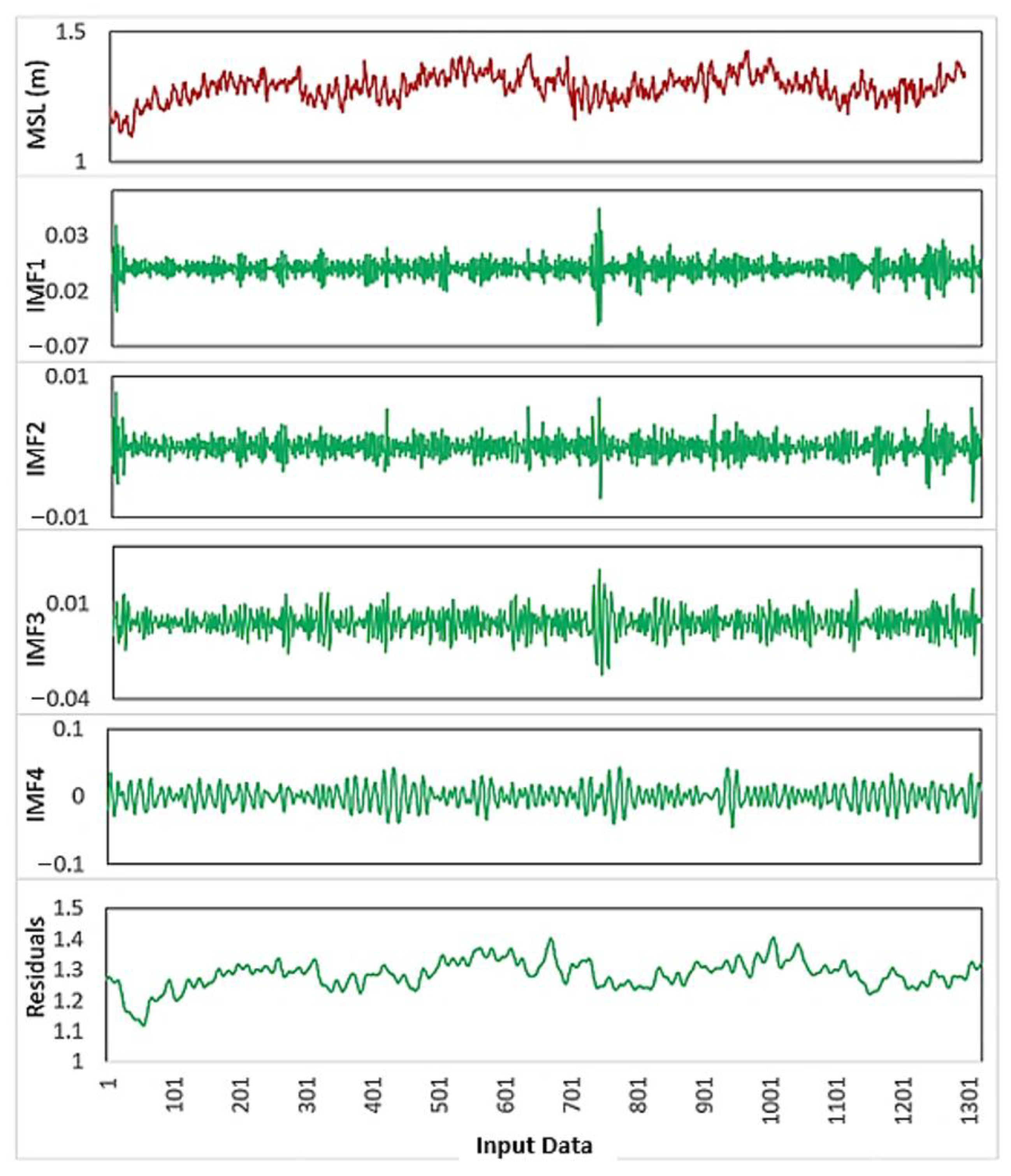 Remotesensing 14 00986 g002