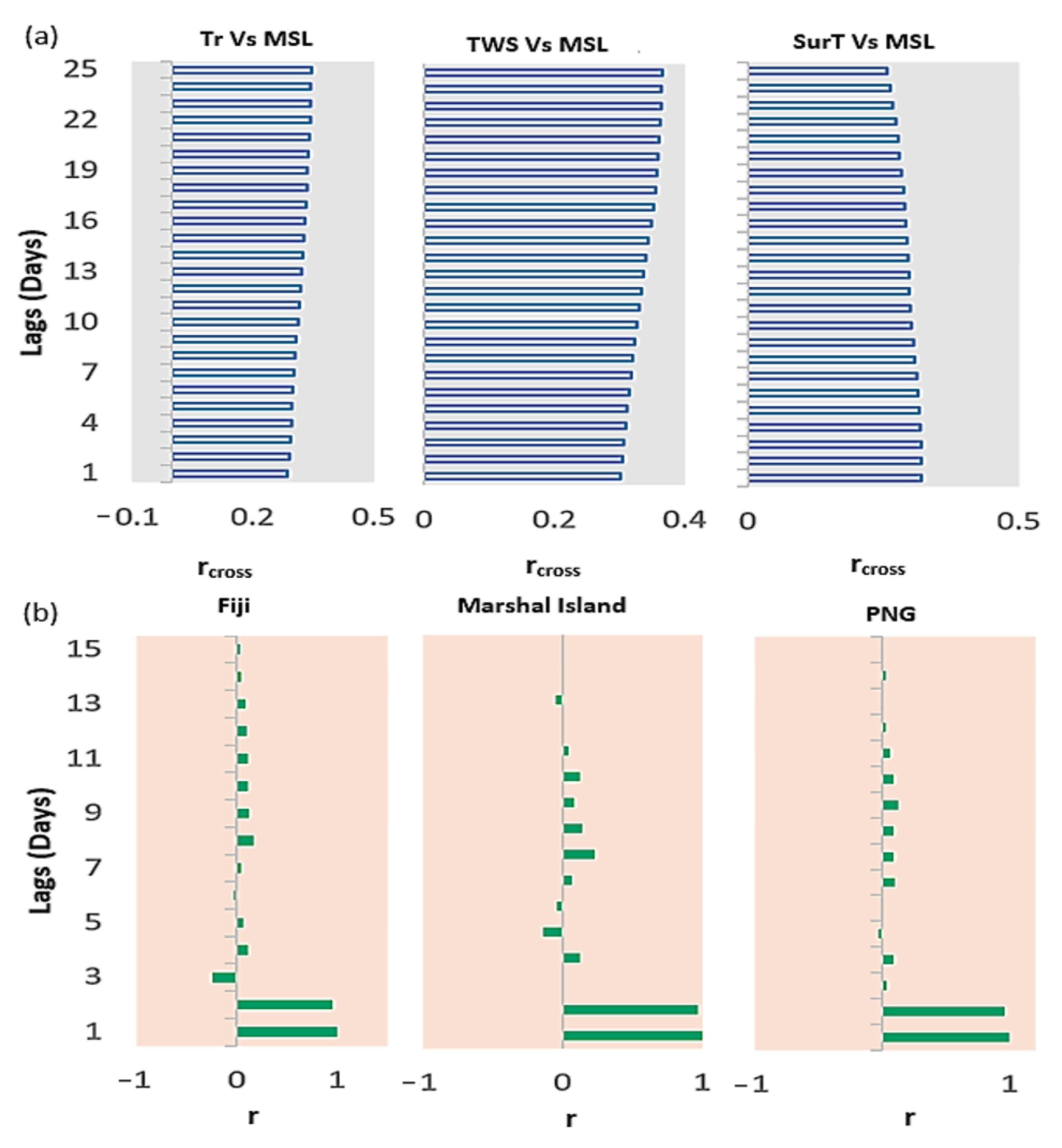 Remotesensing 14 00986 g003