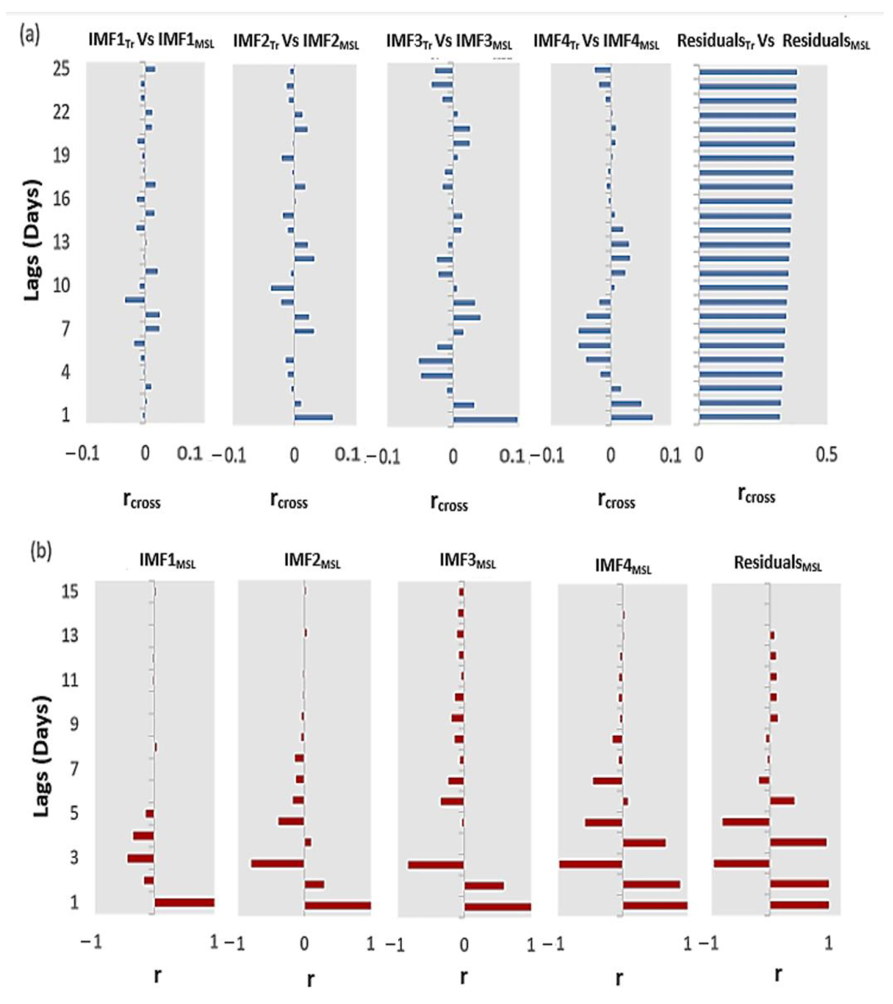 Remotesensing 14 00986 g004