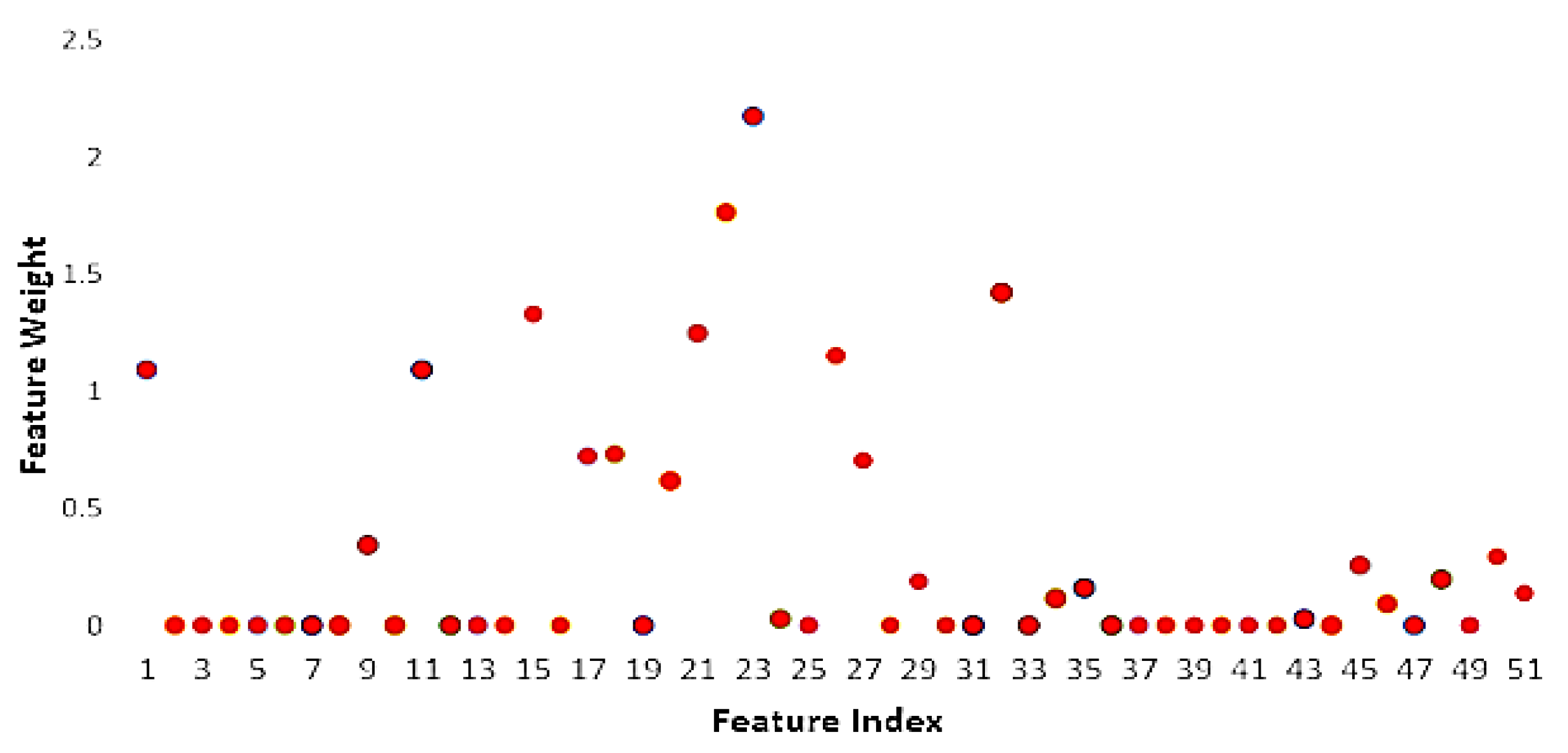 Remotesensing 14 00986 g005