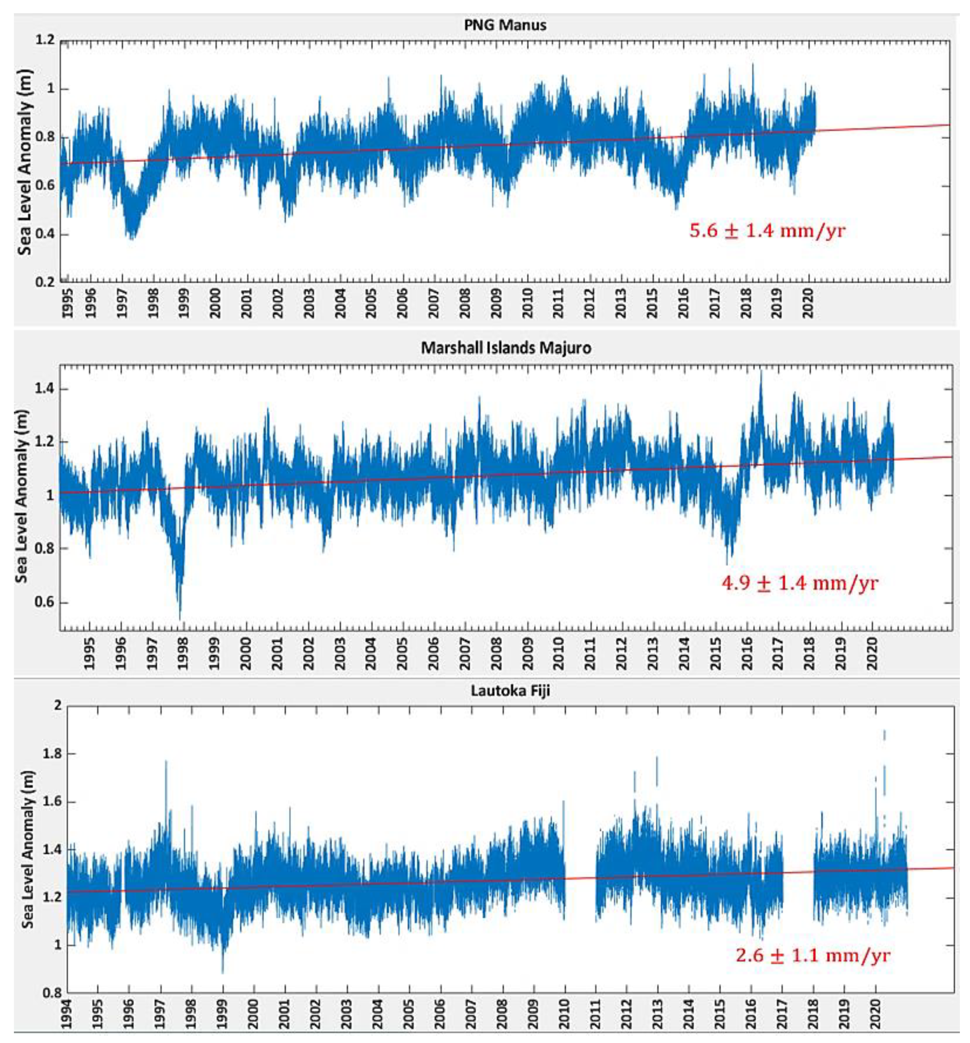 Remotesensing 14 00986 g008