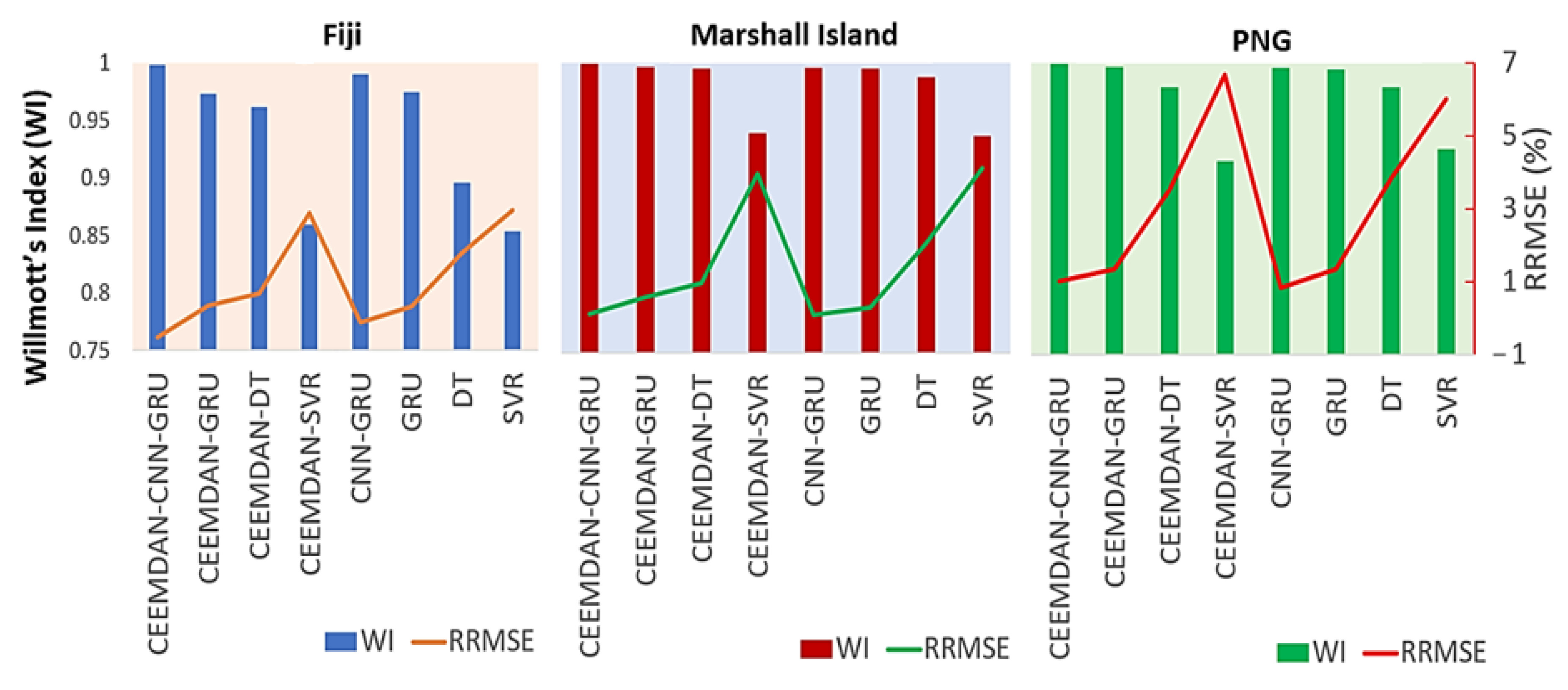 Remotesensing 14 00986 g009