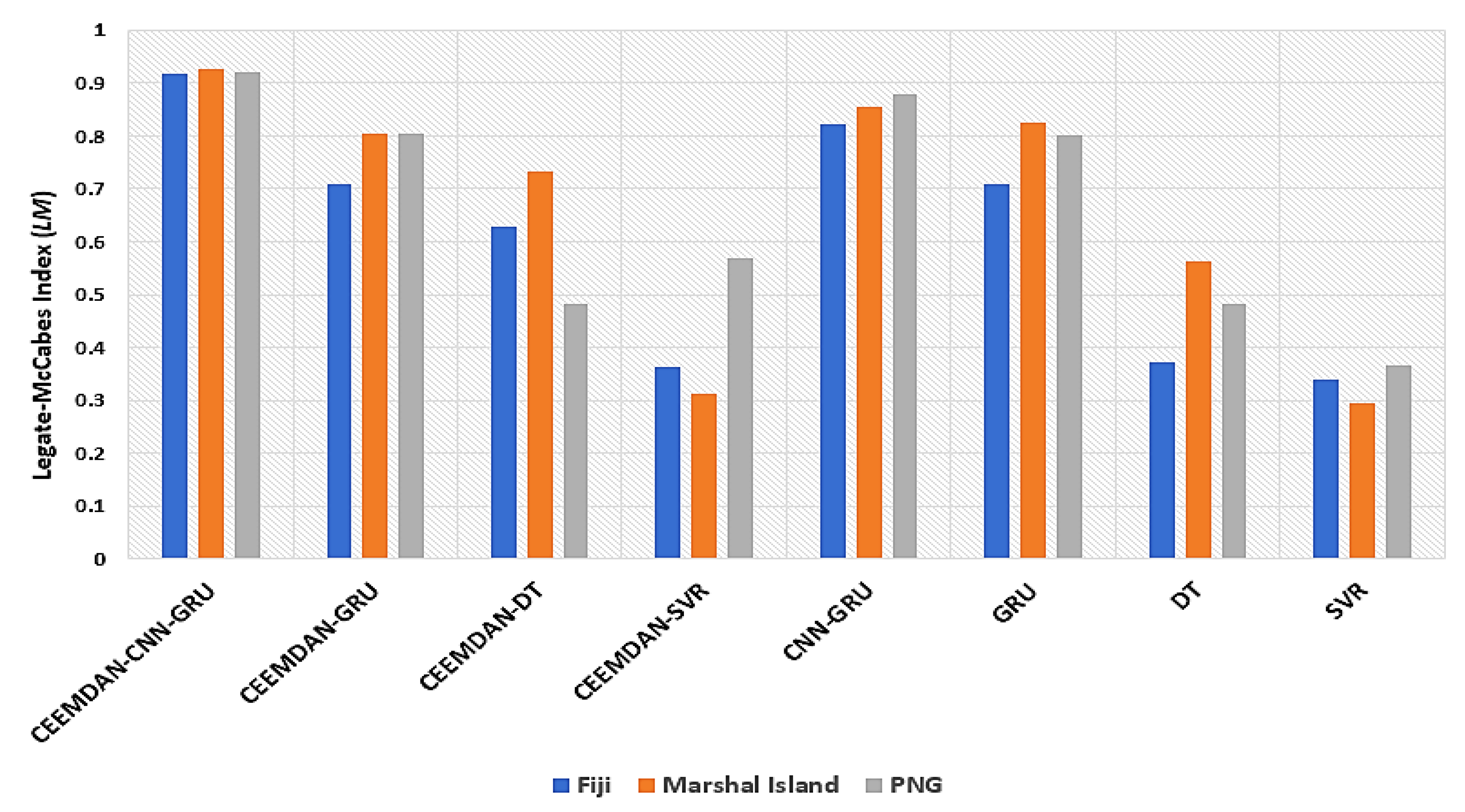 Remotesensing 14 00986 g013