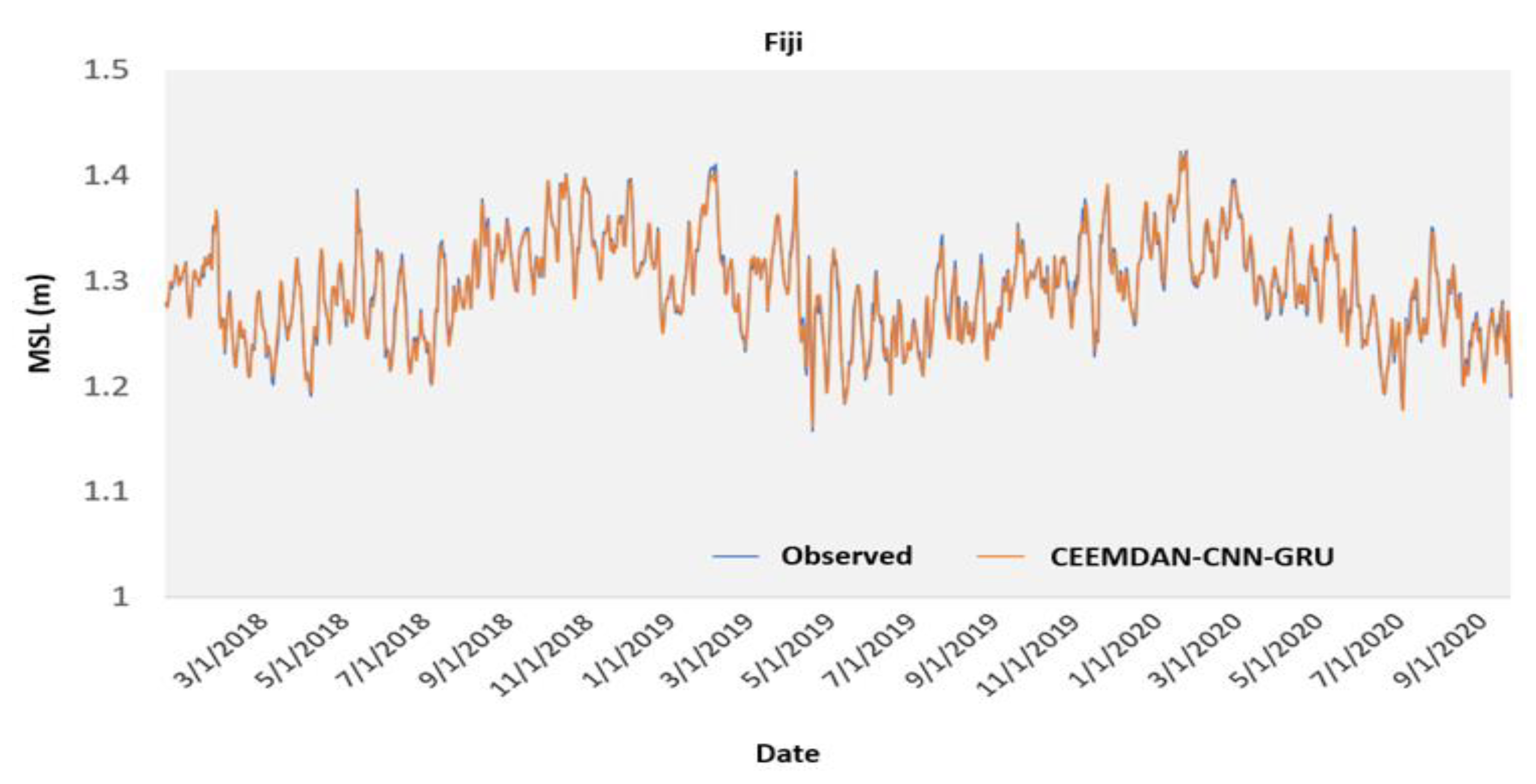 Remotesensing 14 00986 g014
