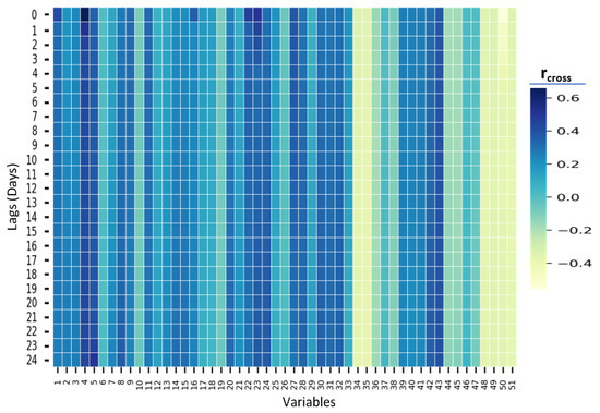 Remotesensing 14 00986 g0a1