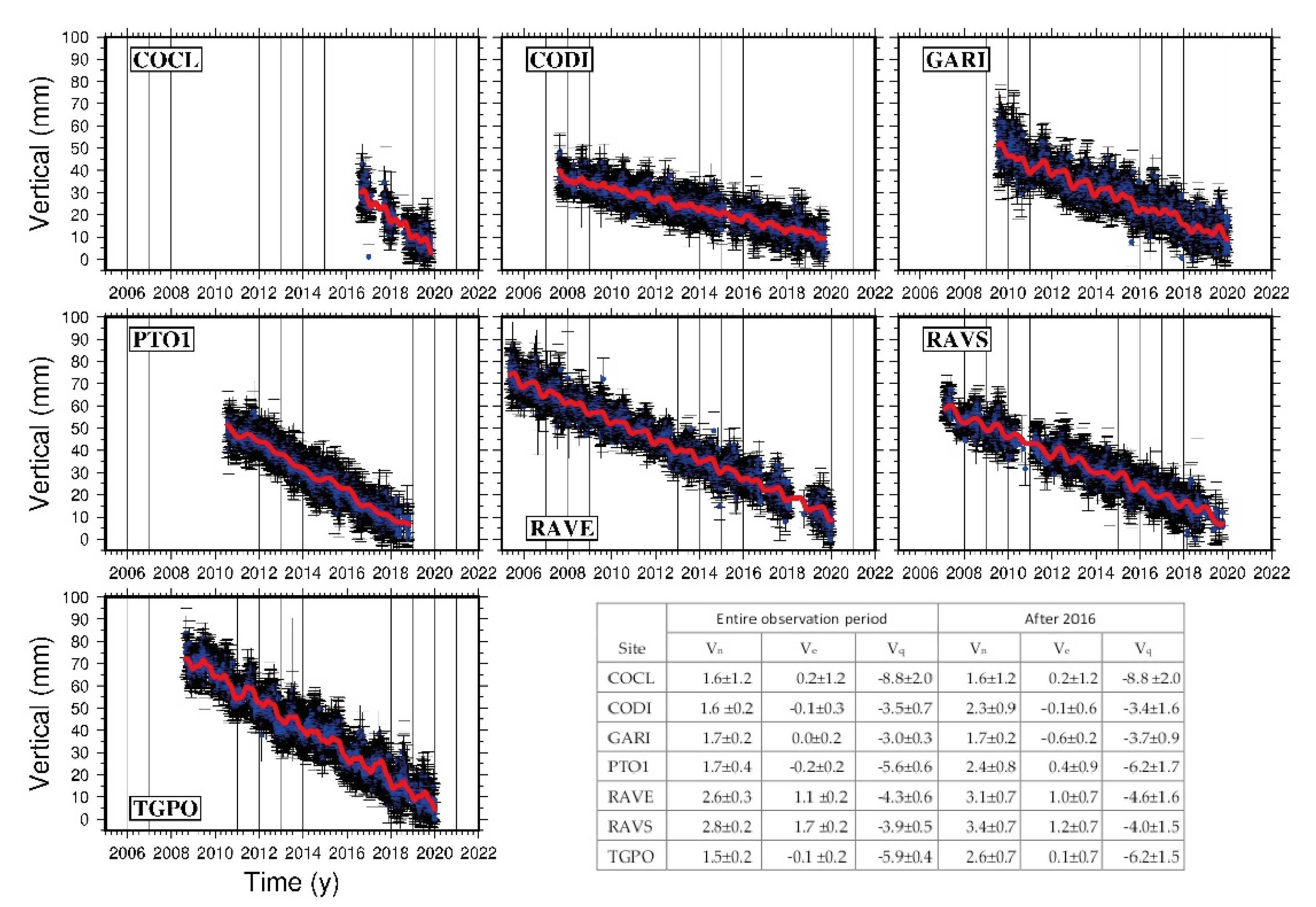 Remotesensing 14 00987 g005