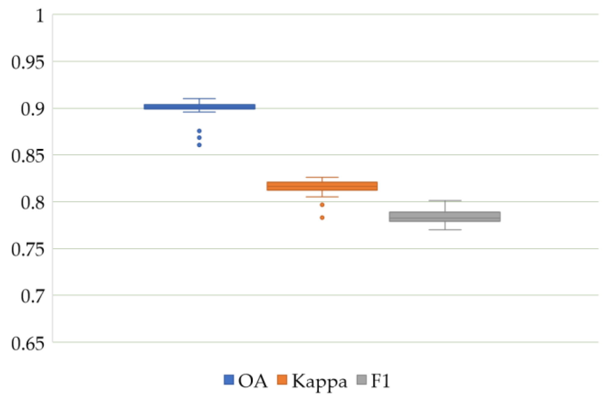 Remotesensing 14 00989 g003