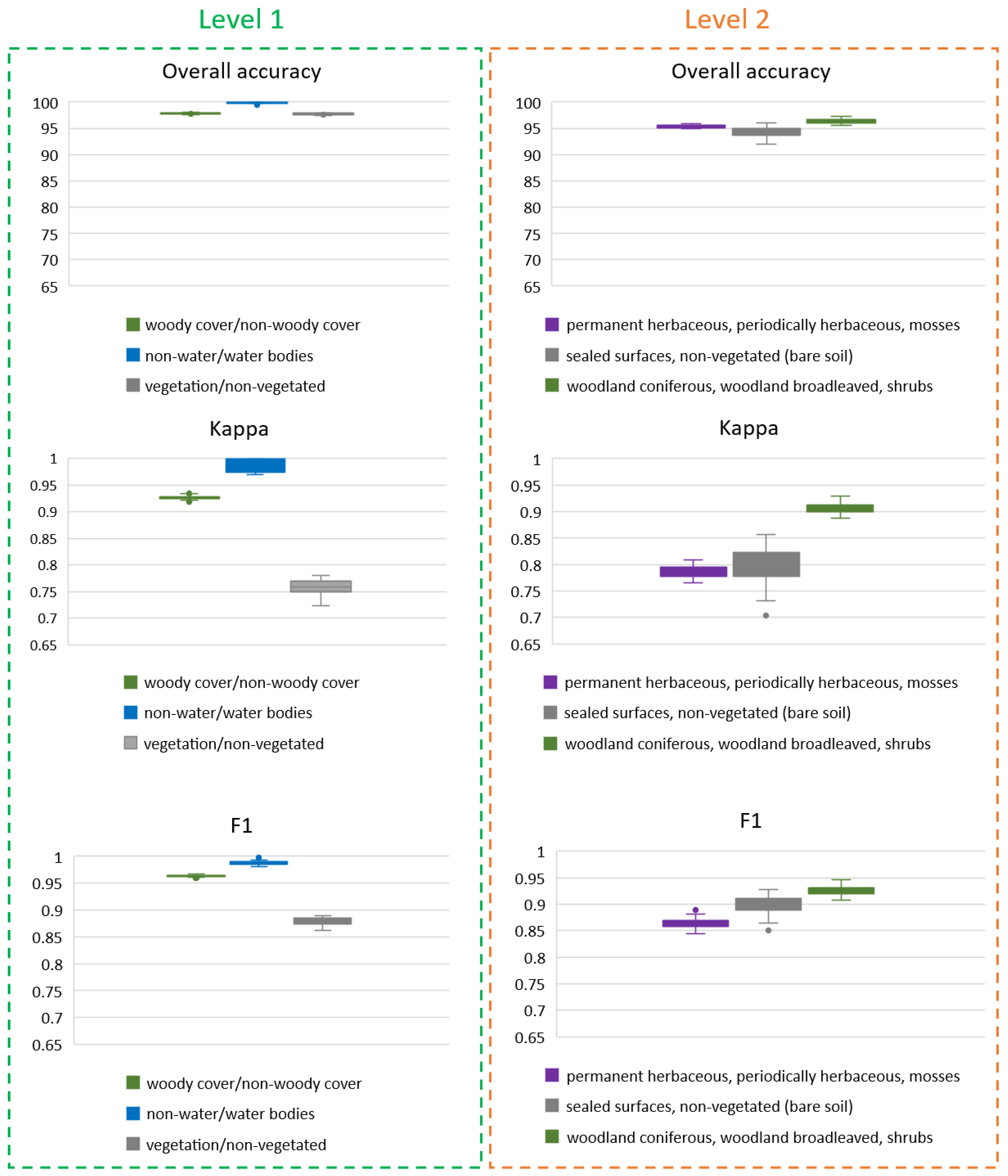 Remotesensing 14 00989 g004