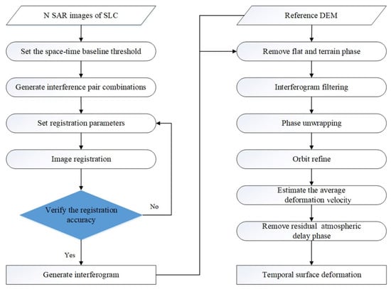 Remotesensing 14 00991 g0a1