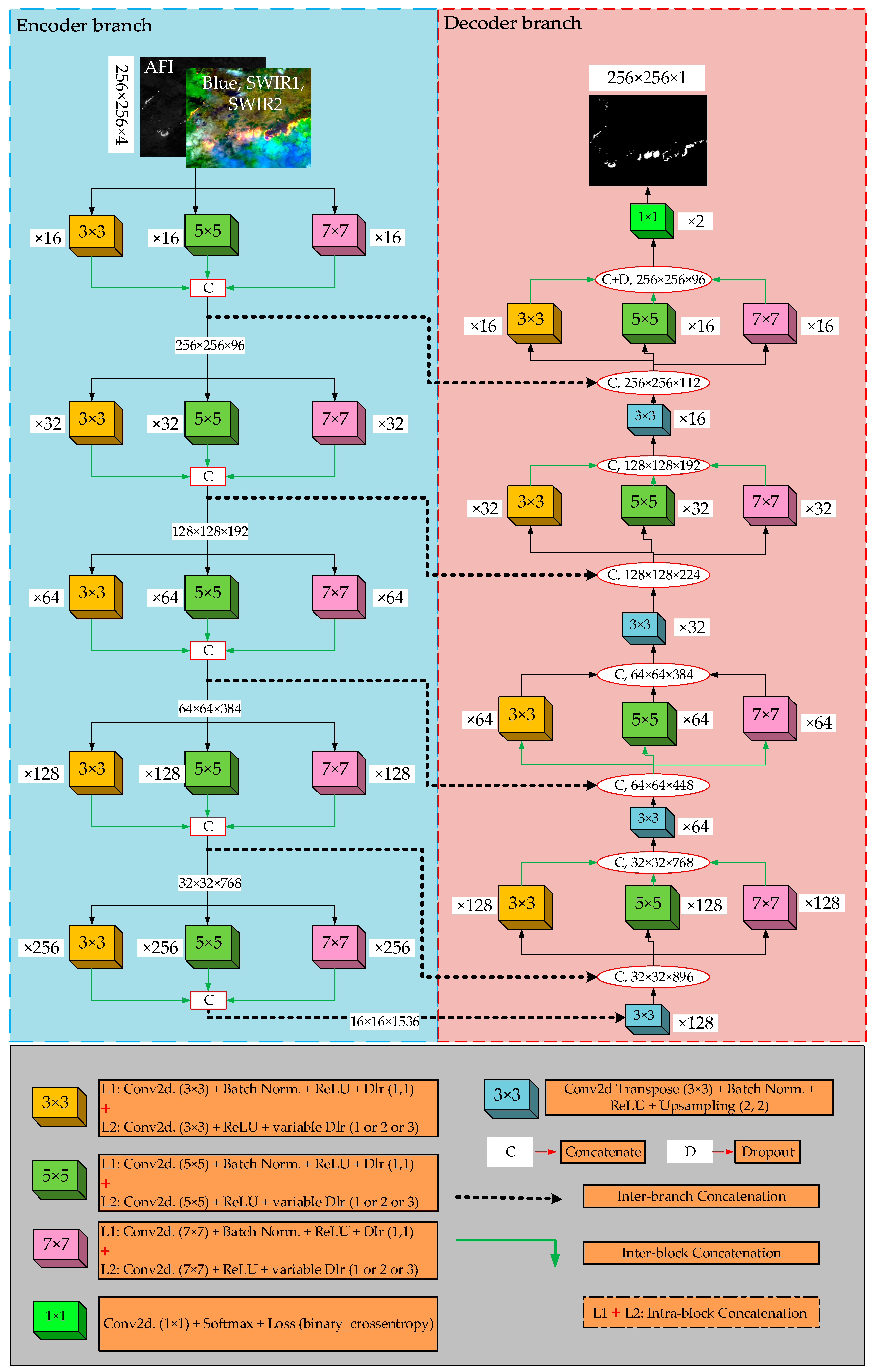 Remotesensing 14 00992 g005