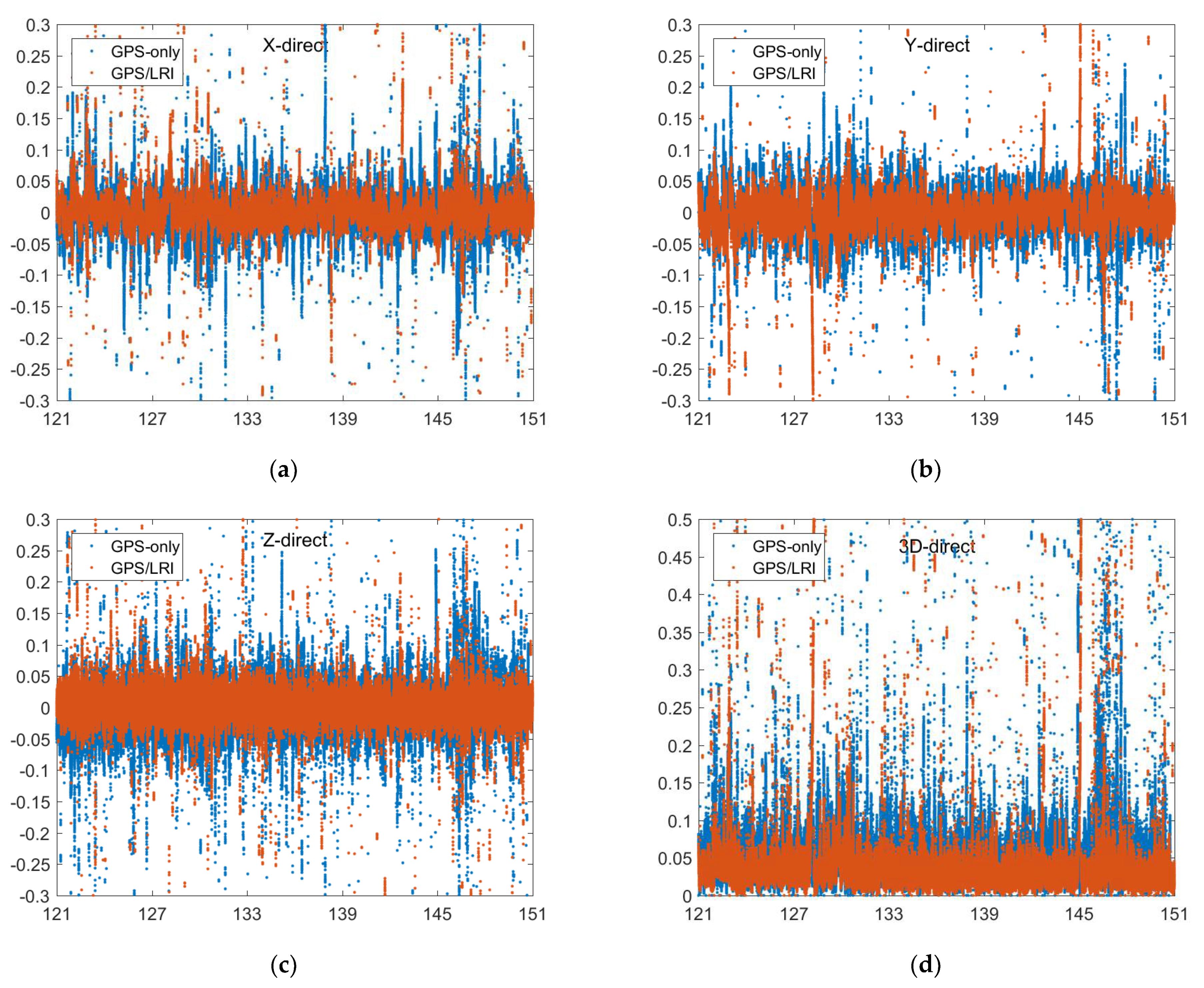 Remotesensing 14 00993 g002a