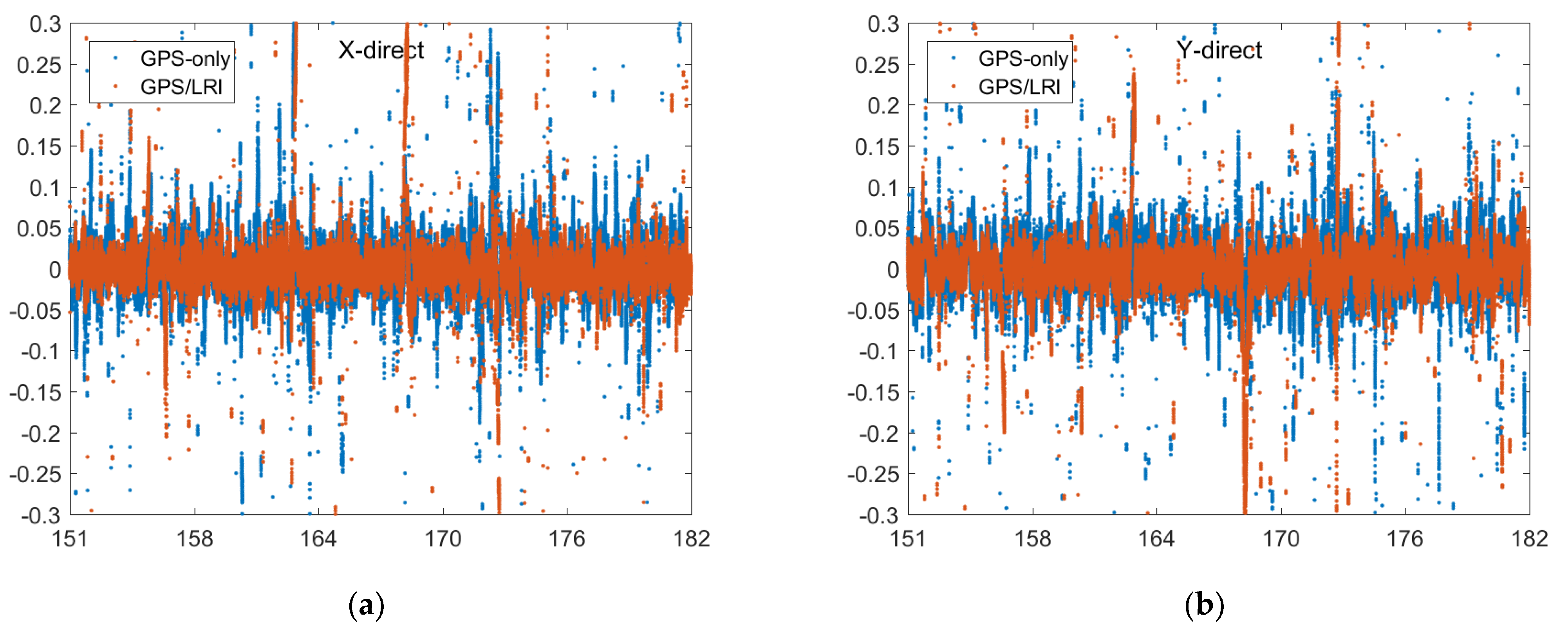 Remotesensing 14 00993 g003a