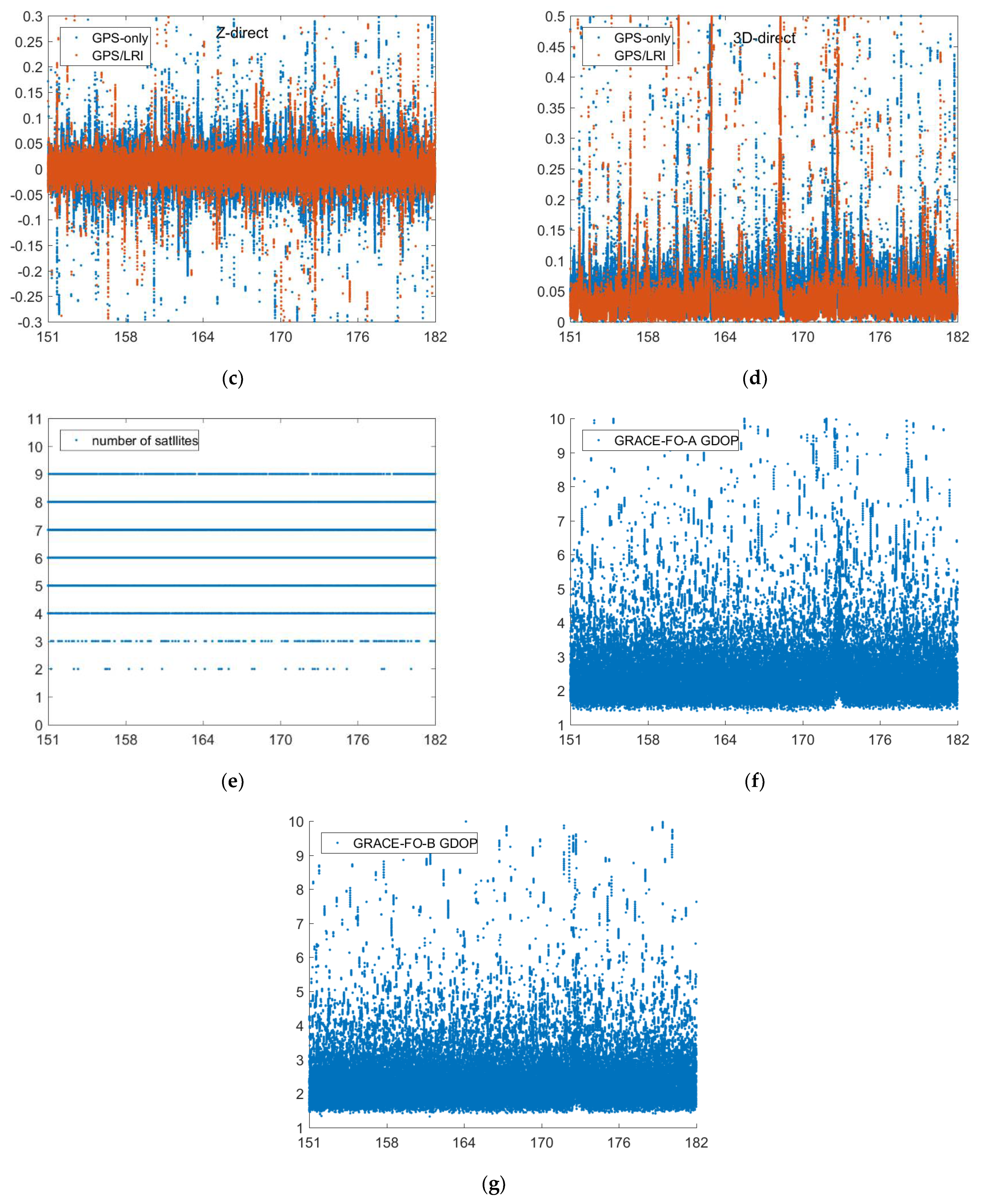 Remotesensing 14 00993 g003b