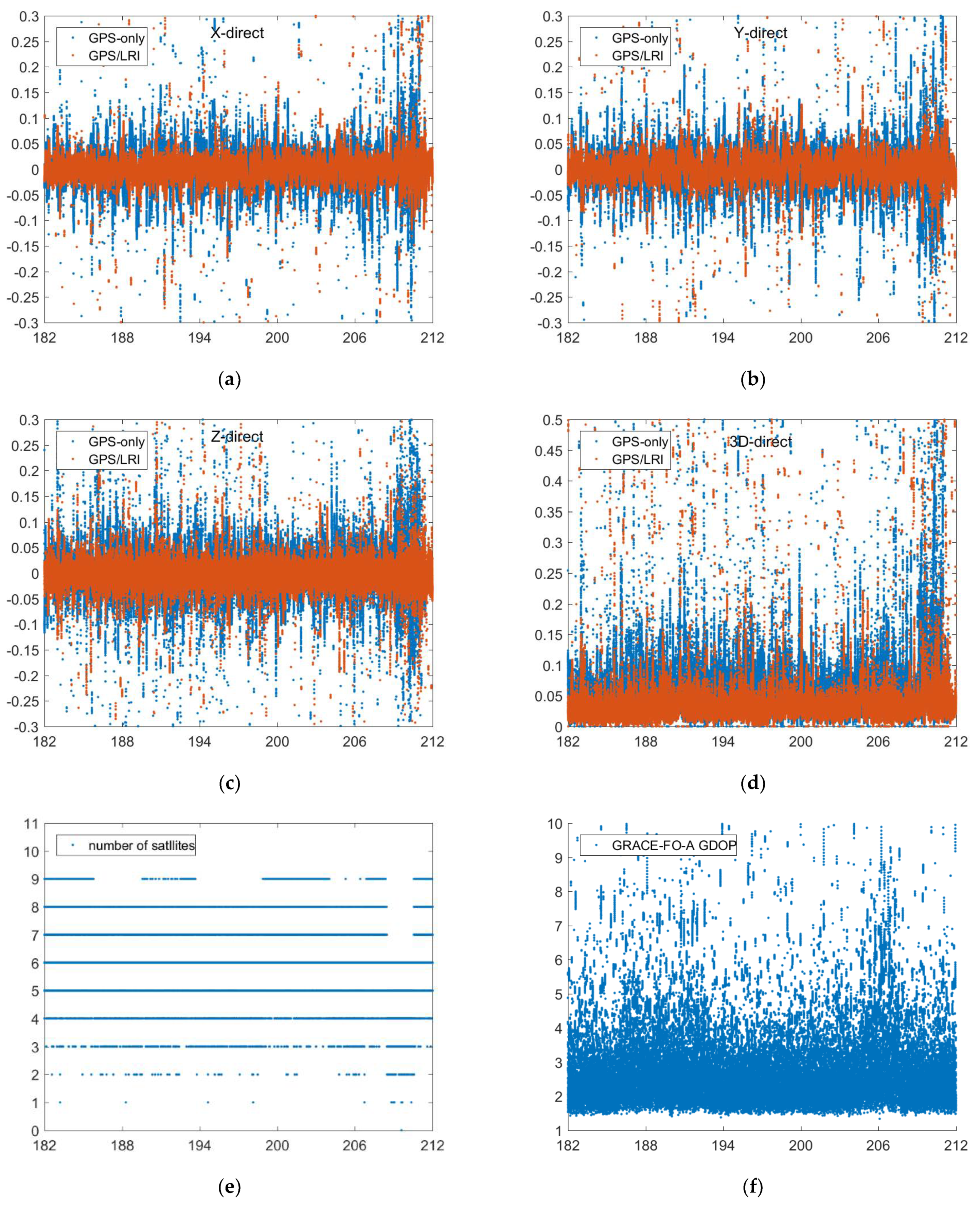 Remotesensing 14 00993 g004a