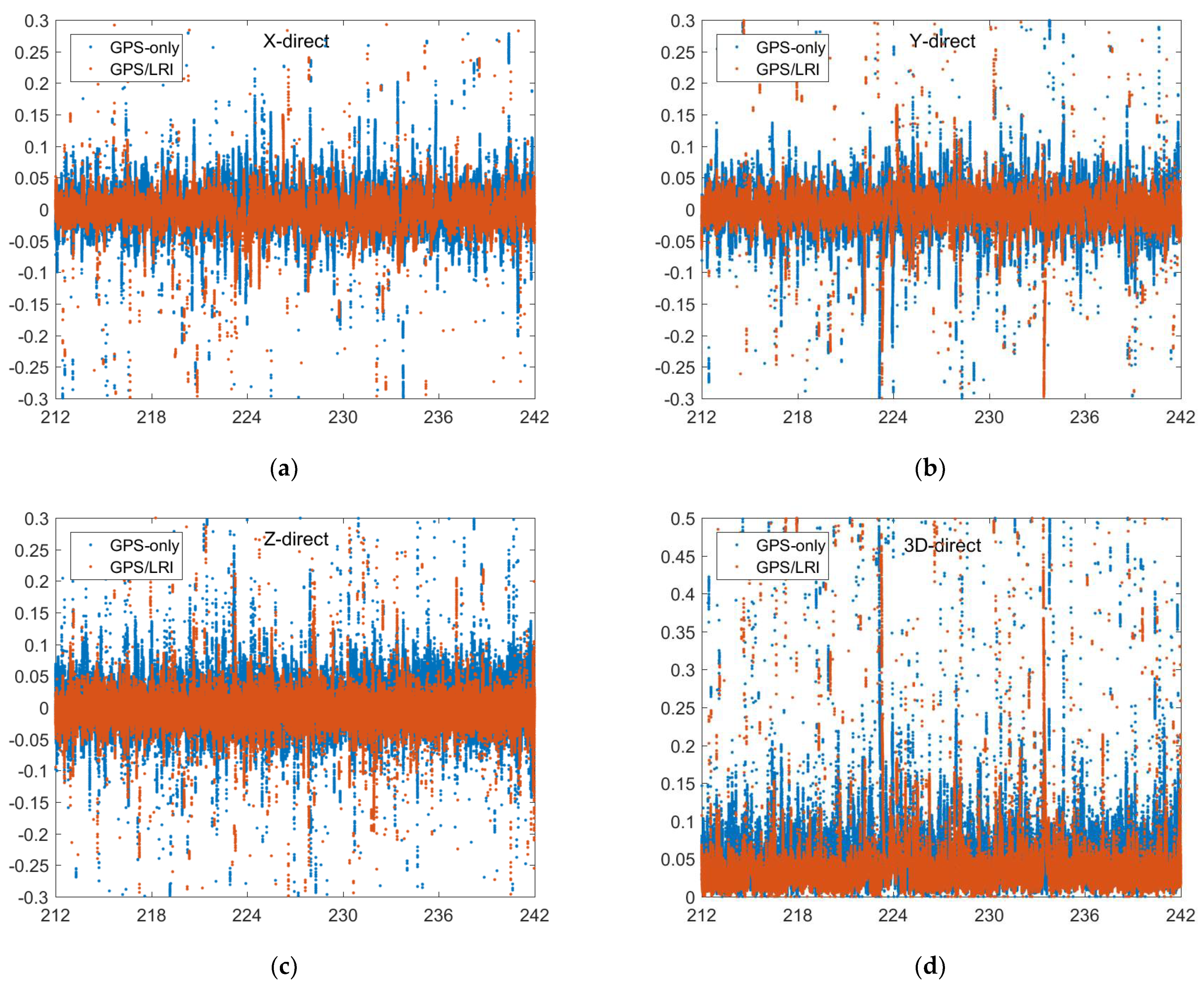 Remotesensing 14 00993 g005a