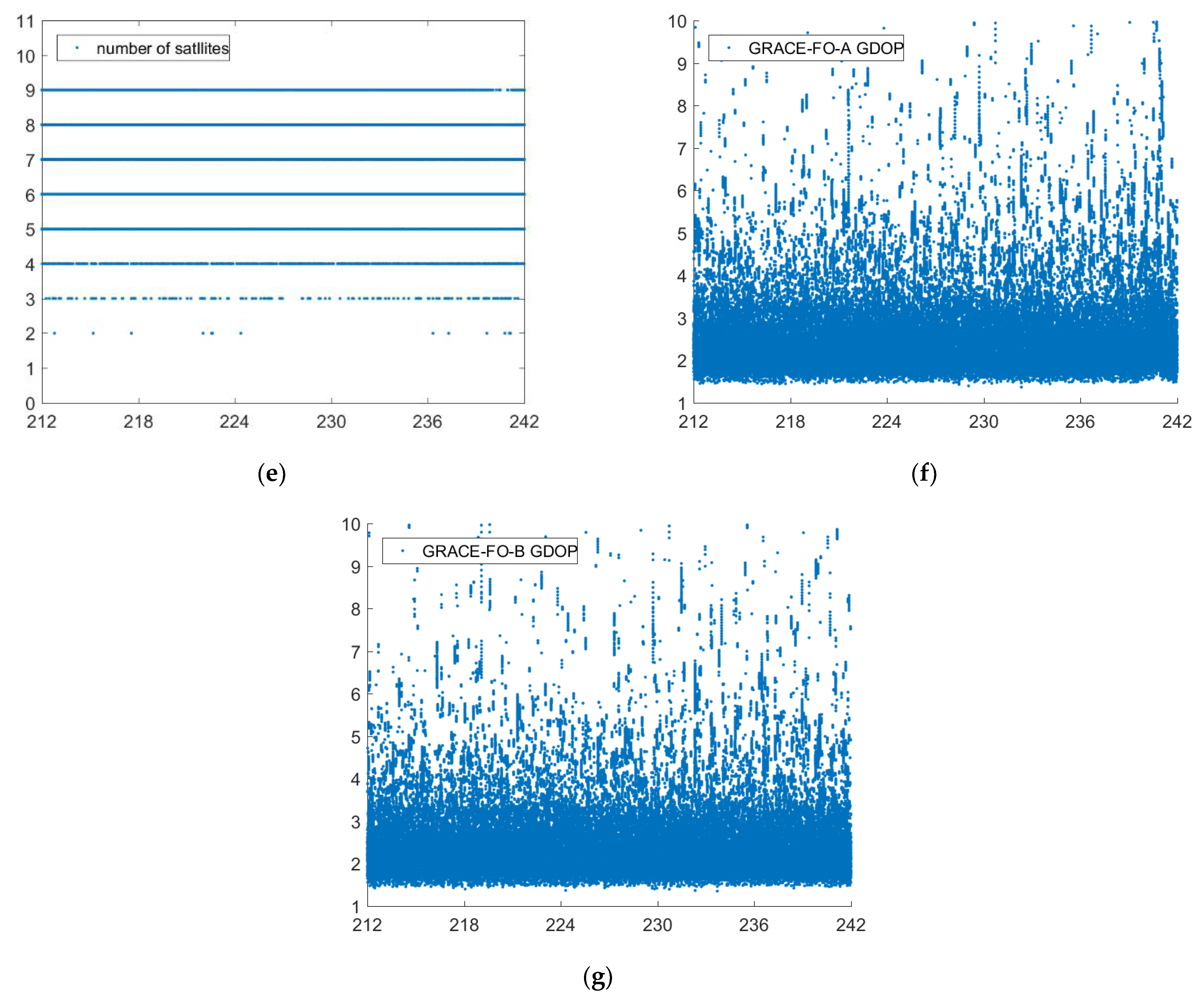 Remotesensing 14 00993 g005b