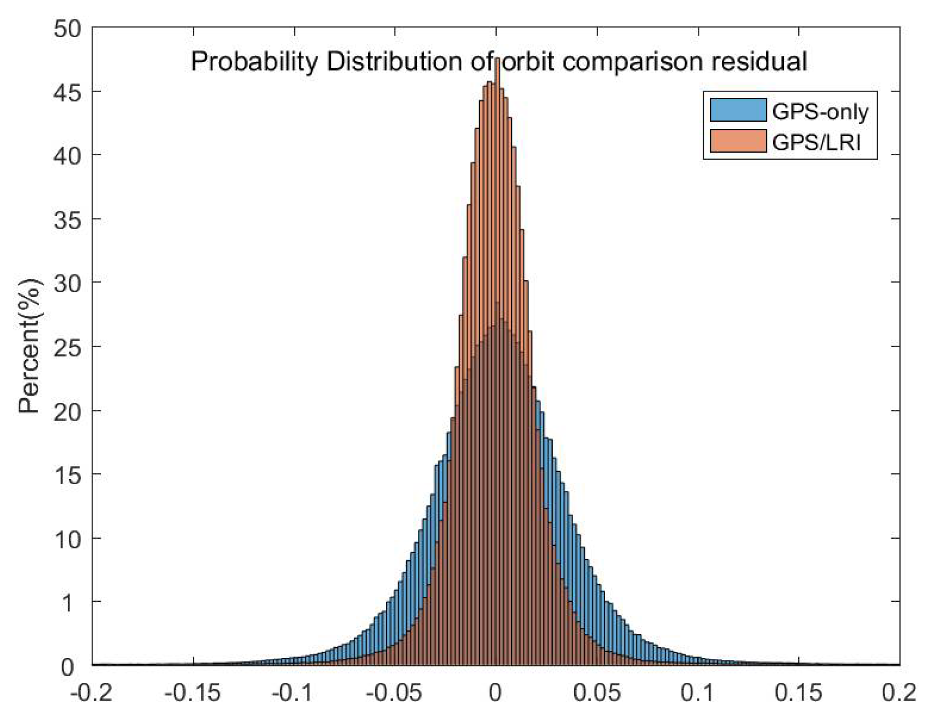 Remotesensing 14 00993 g006