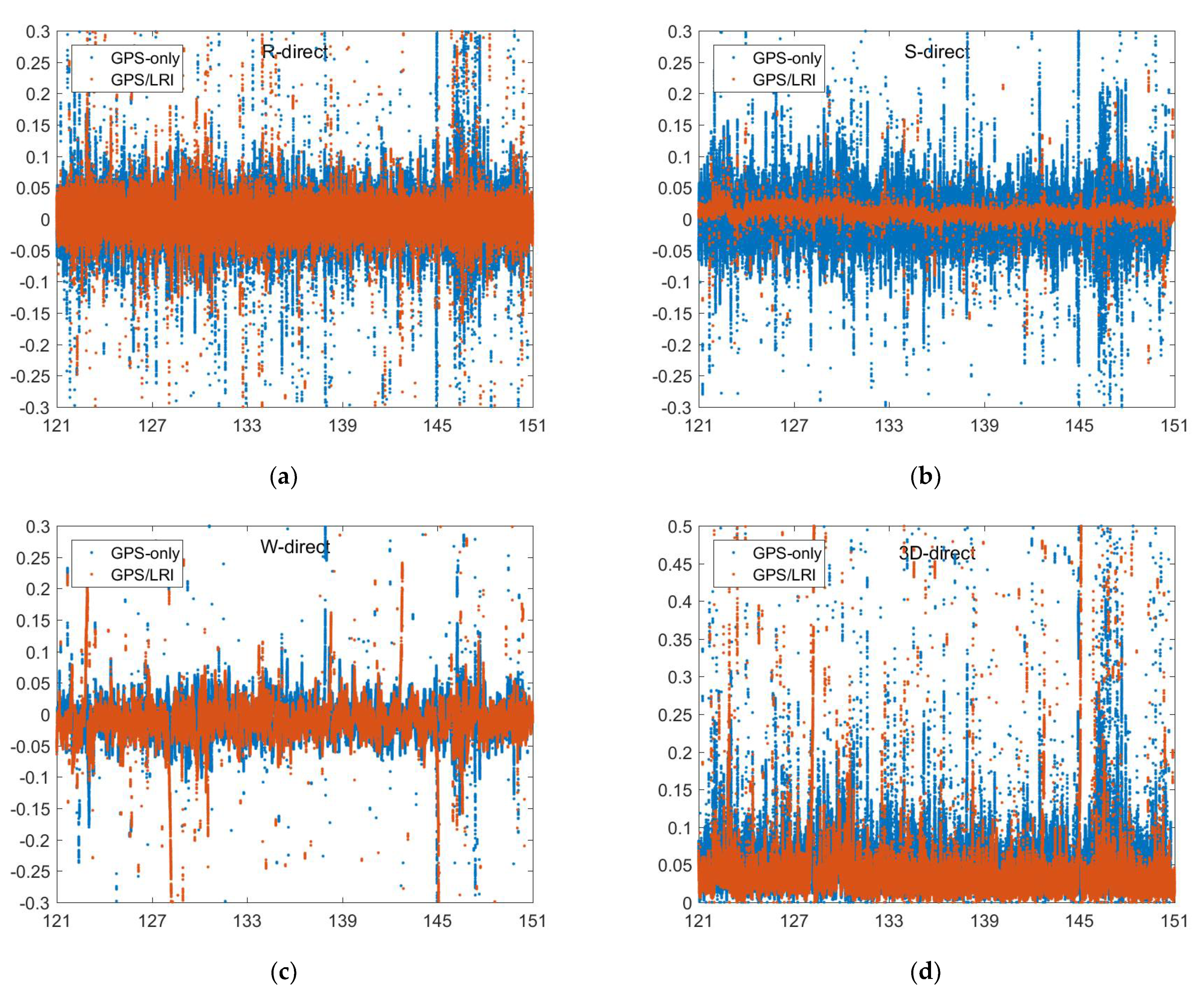 Remotesensing 14 00993 g007