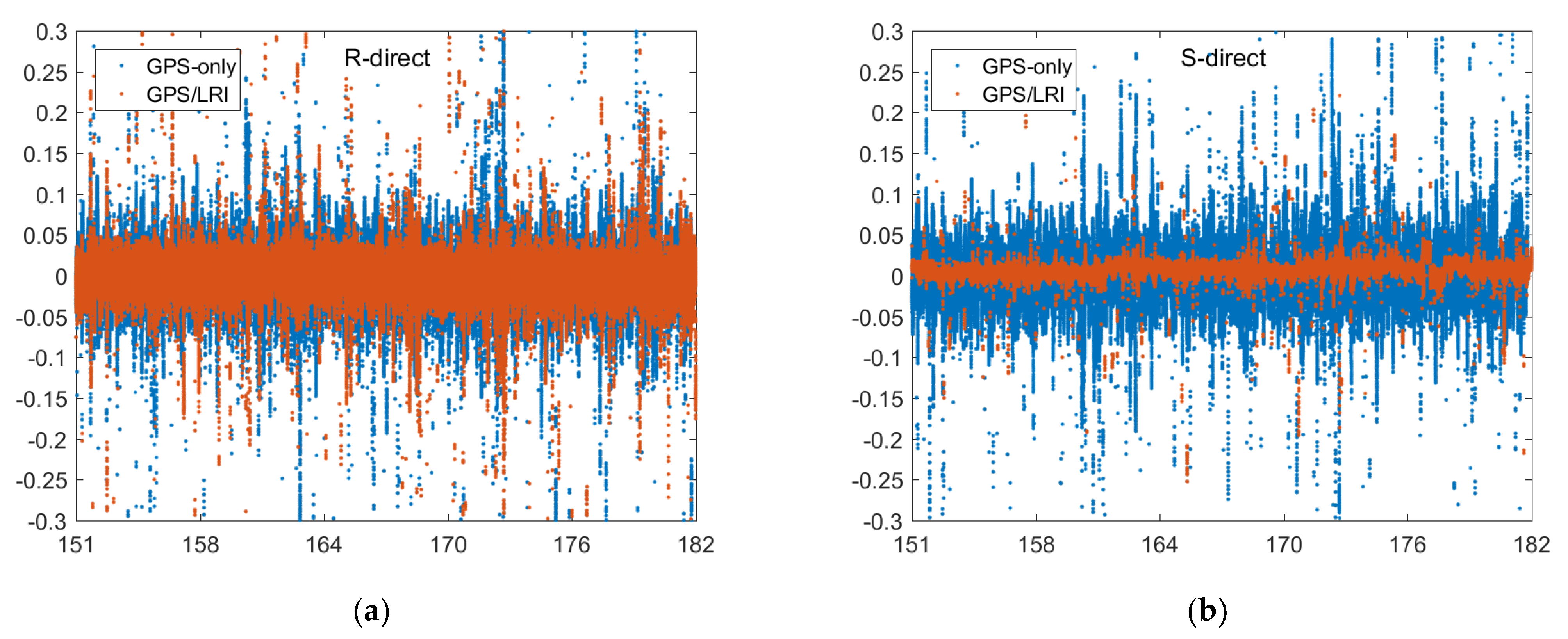 Remotesensing 14 00993 g008a