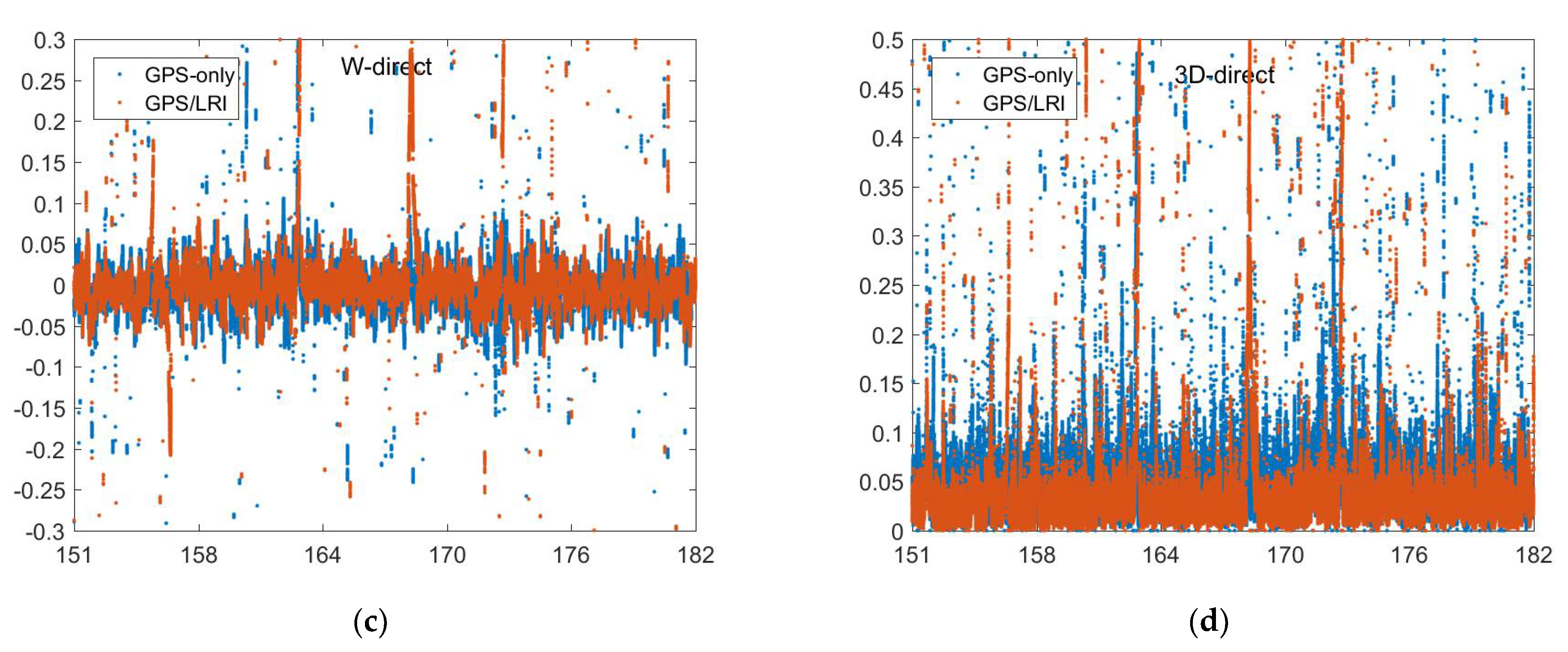Remotesensing 14 00993 g008b