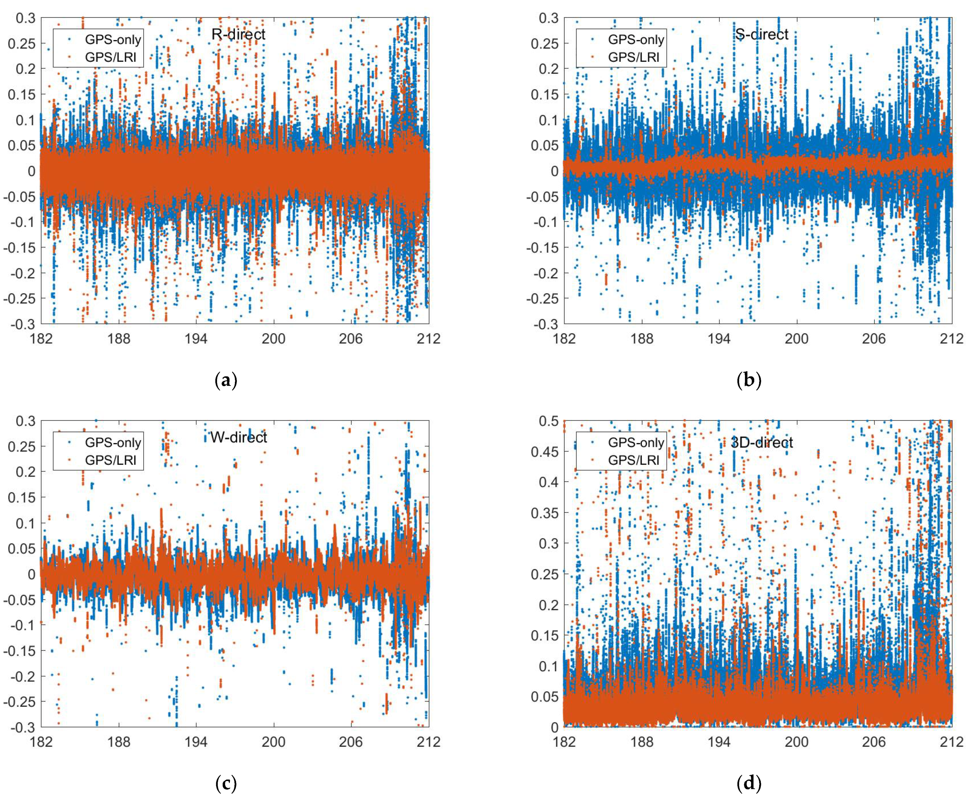 Remotesensing 14 00993 g009