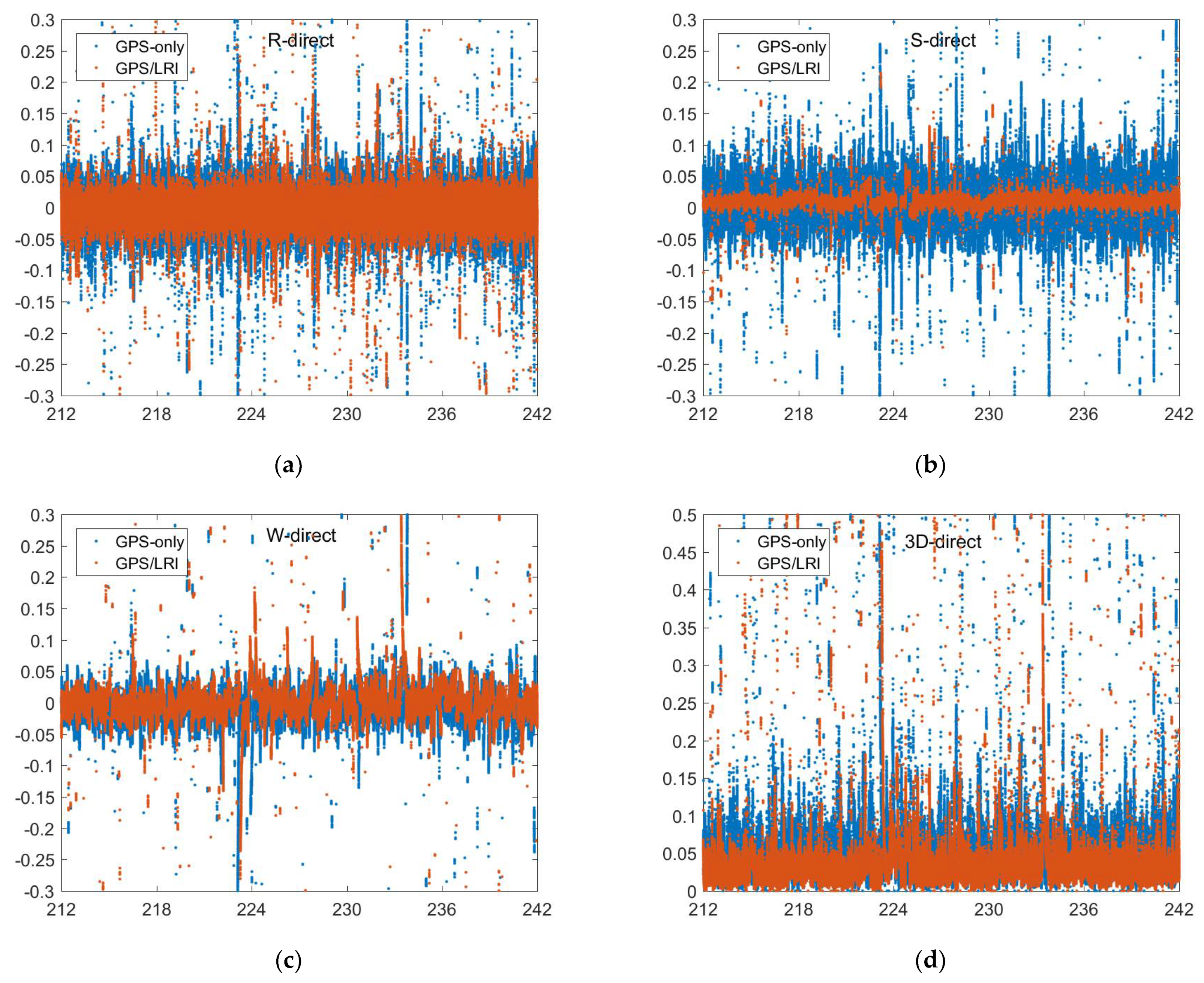 Remotesensing 14 00993 g010