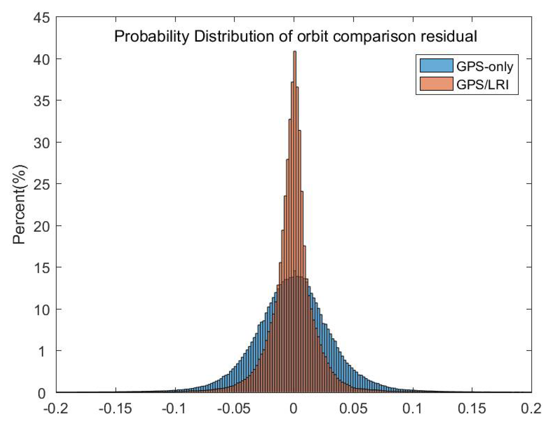 Remotesensing 14 00993 g011