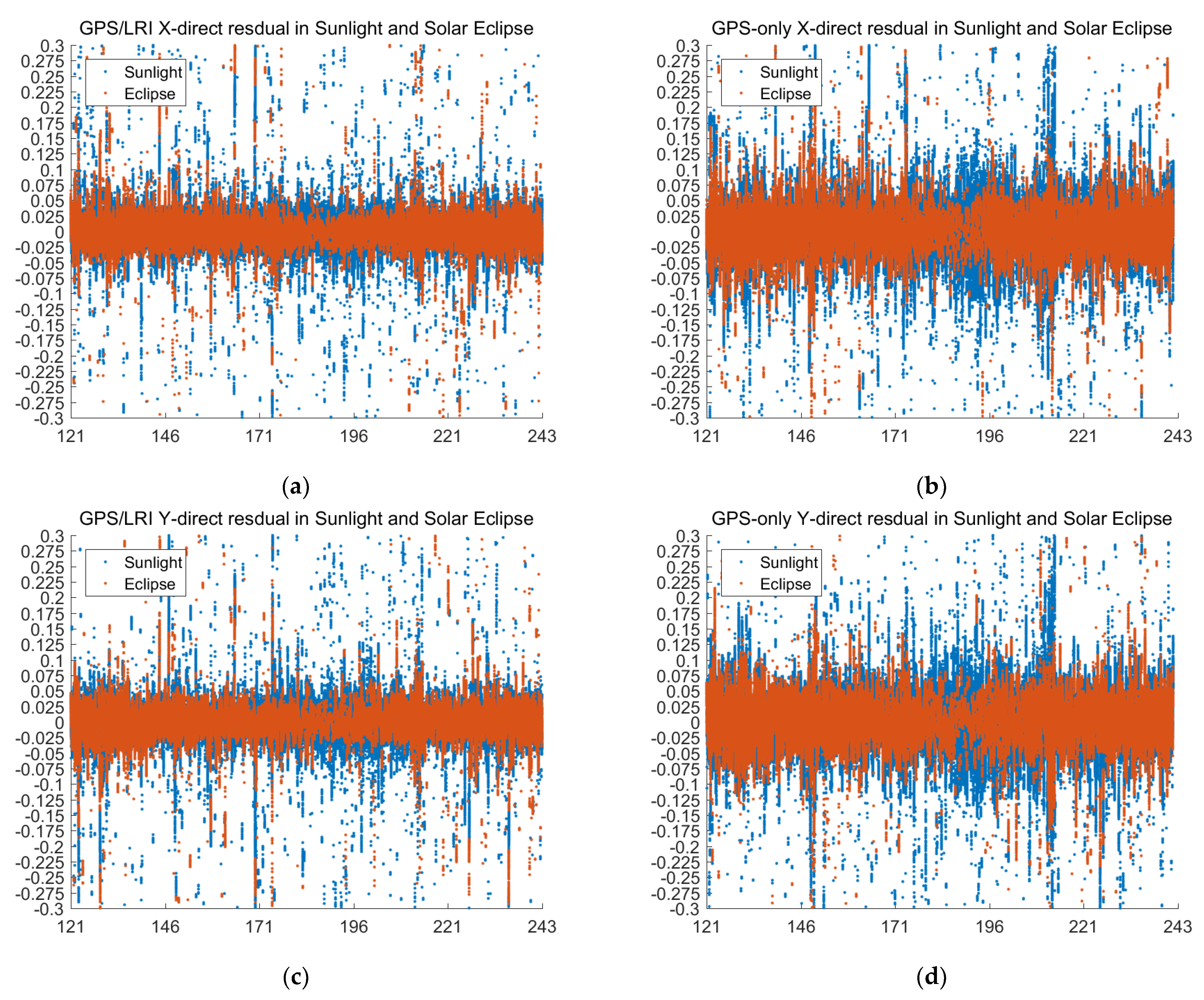 Remotesensing 14 00993 g012a