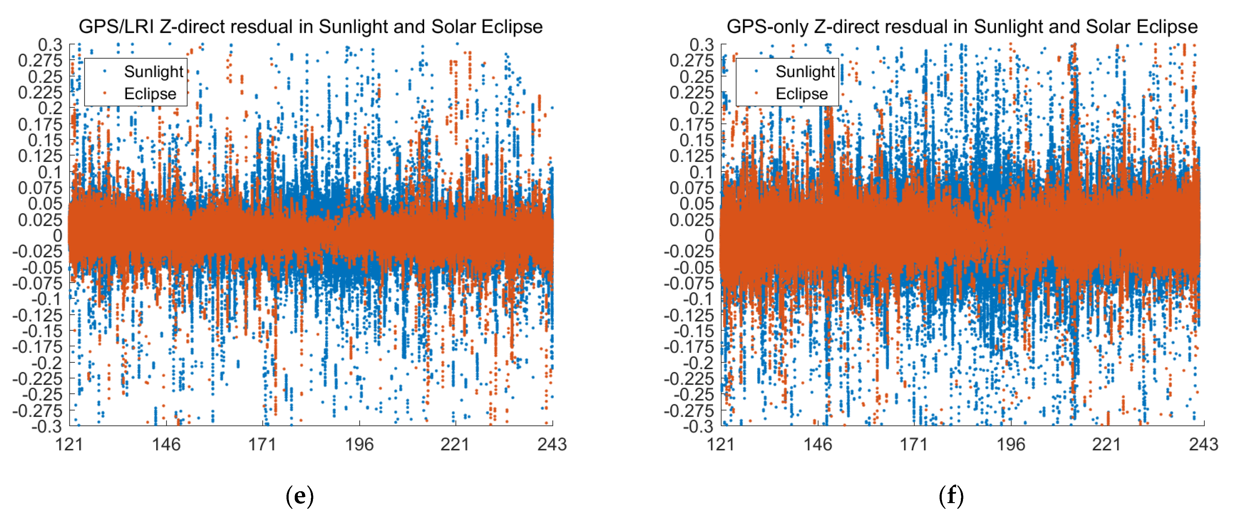 Remotesensing 14 00993 g012b