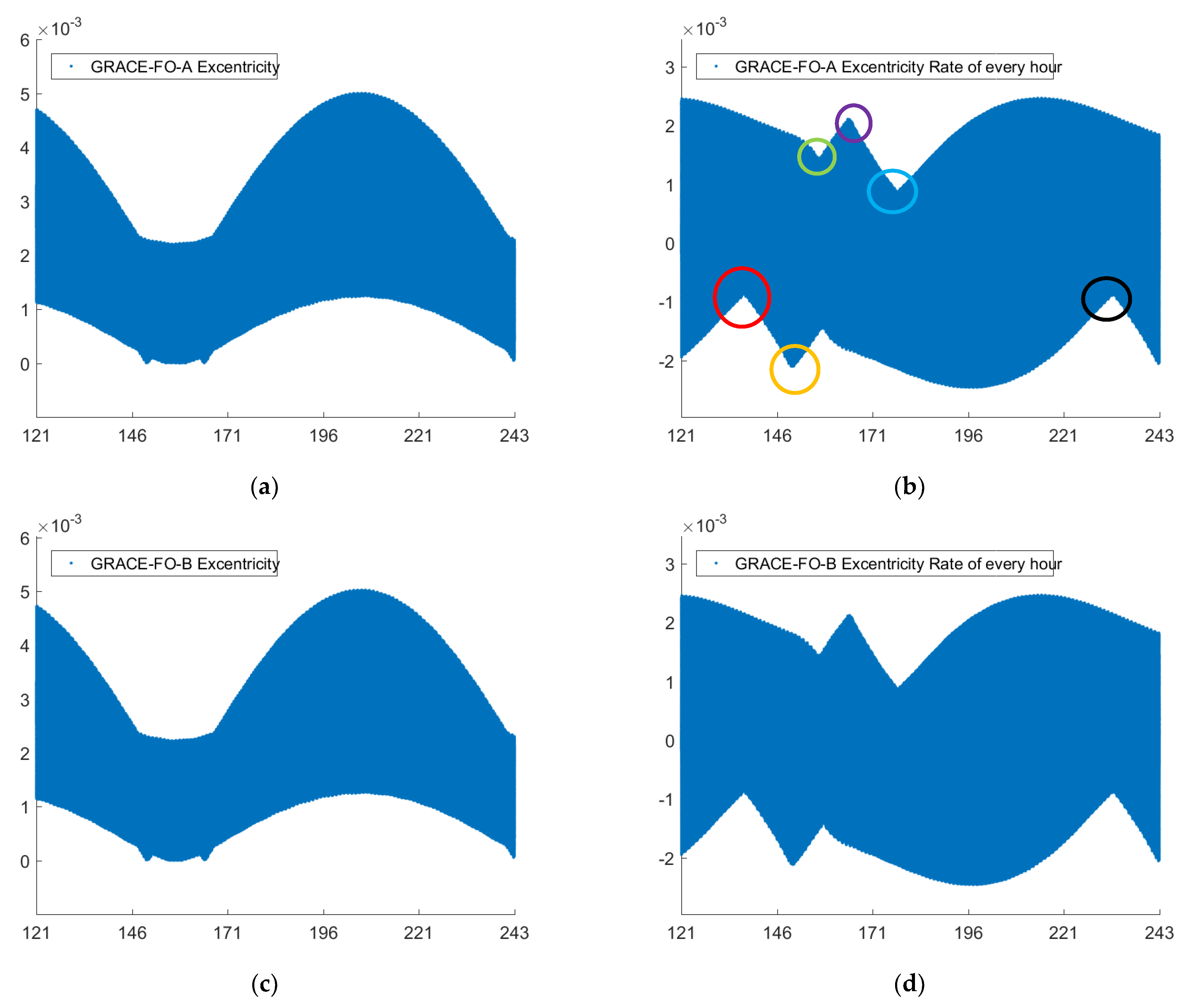 Remotesensing 14 00993 g013