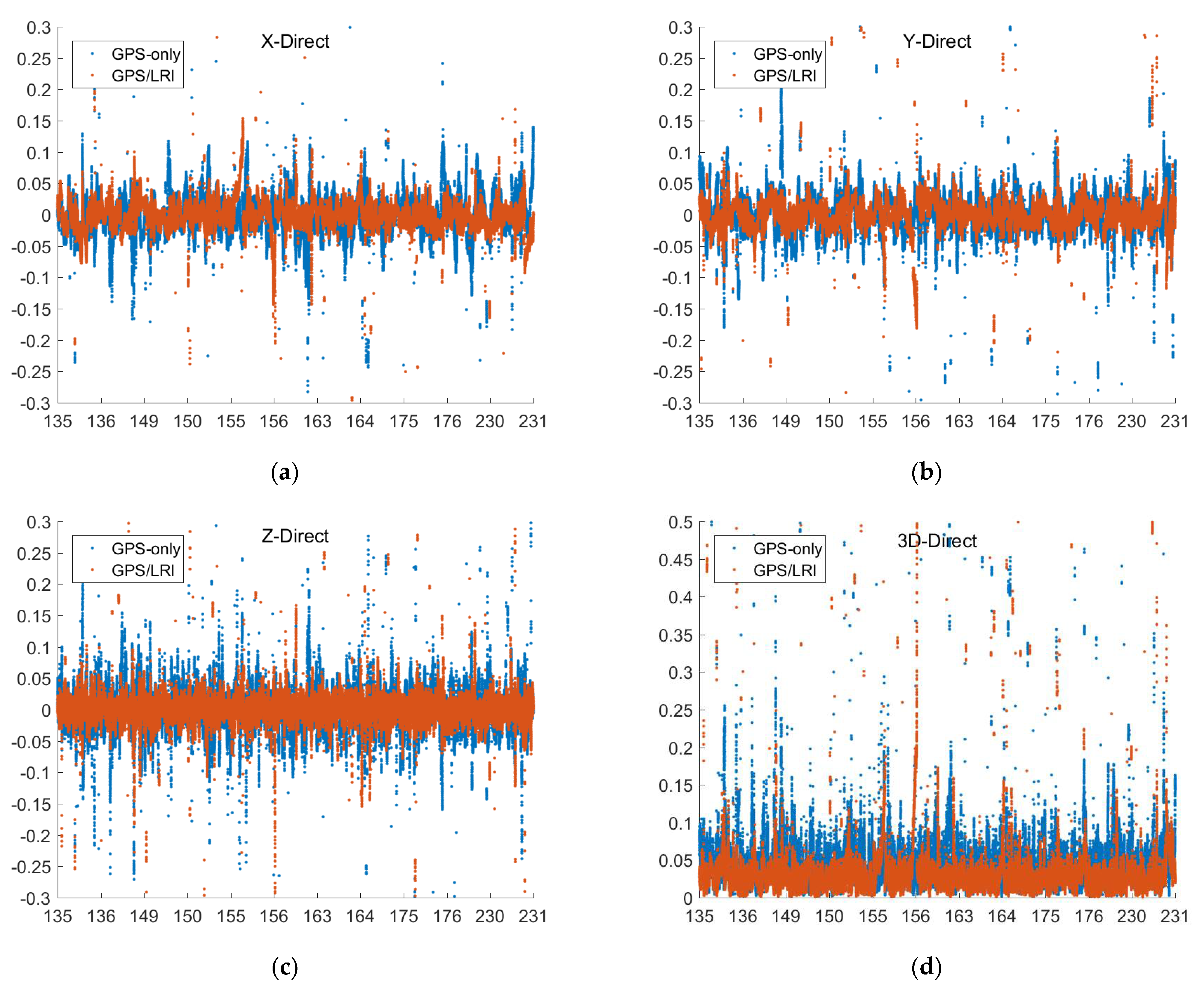 Remotesensing 14 00993 g014