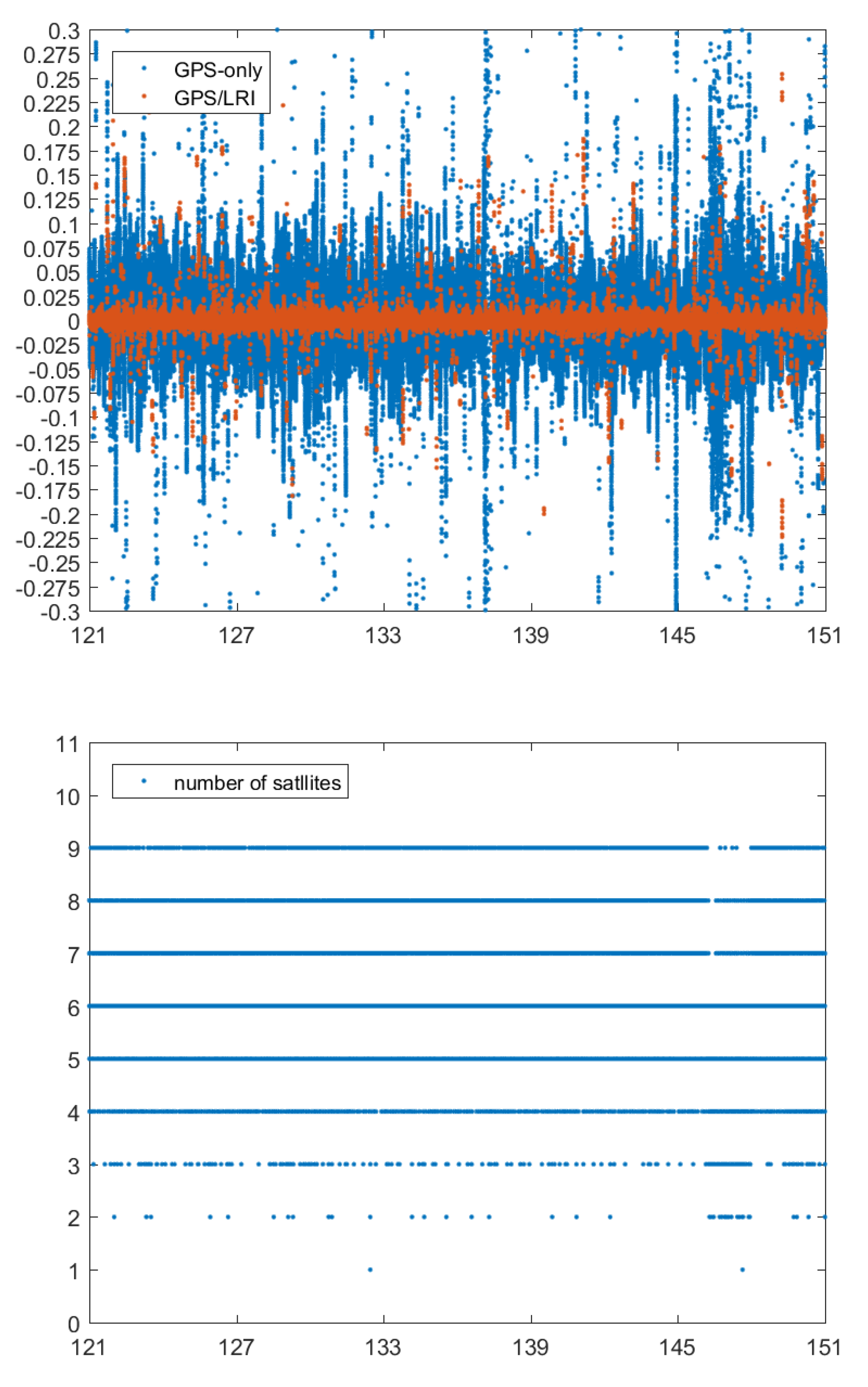 Remotesensing 14 00993 g015