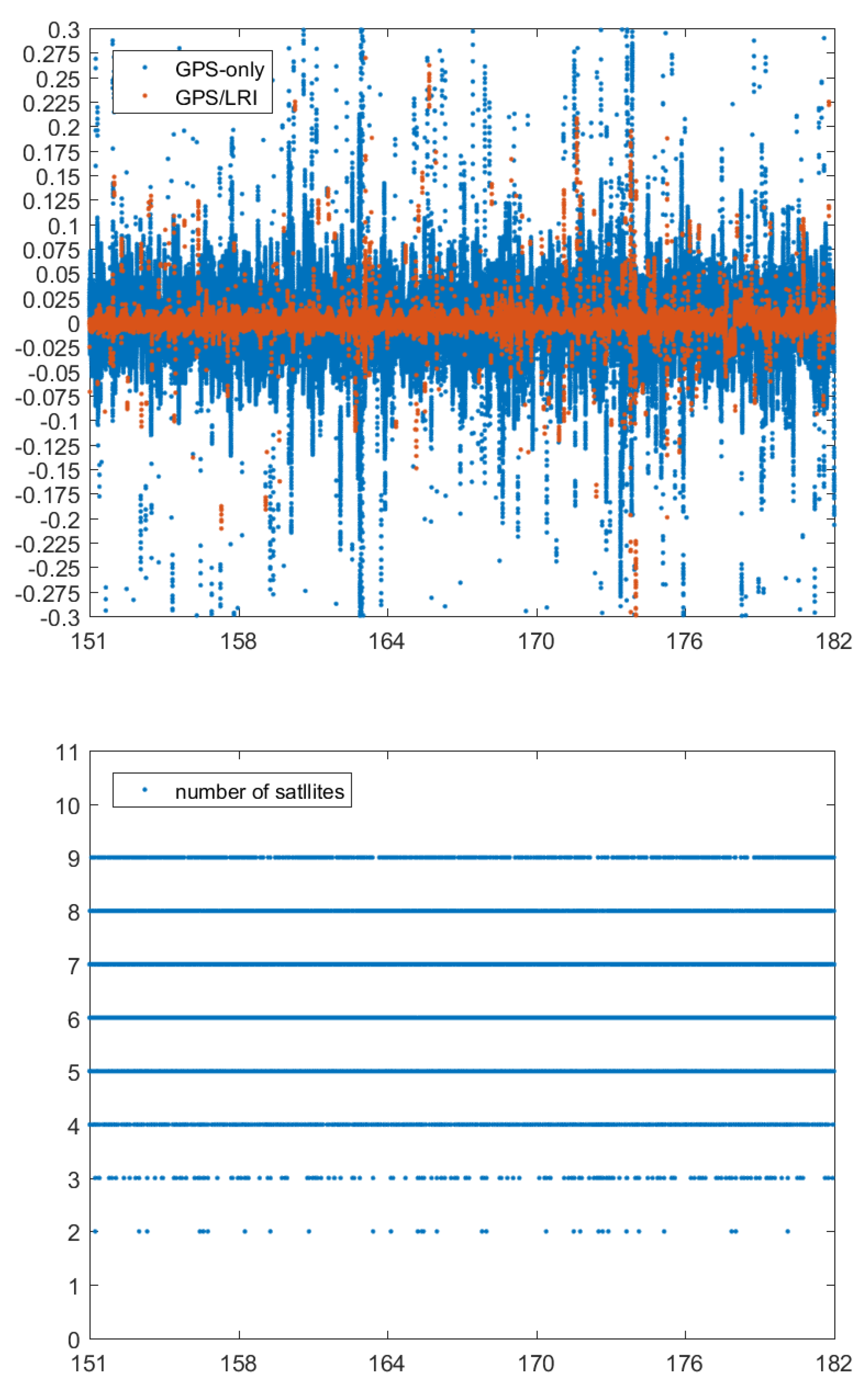 Remotesensing 14 00993 g016